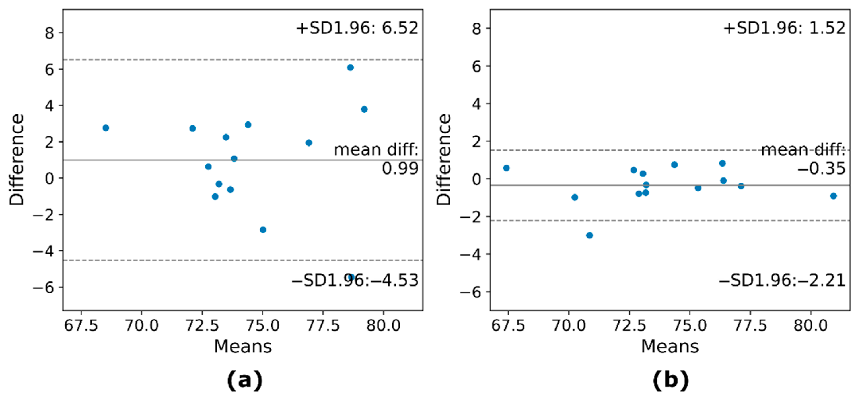 Sensors 22 05165 g004