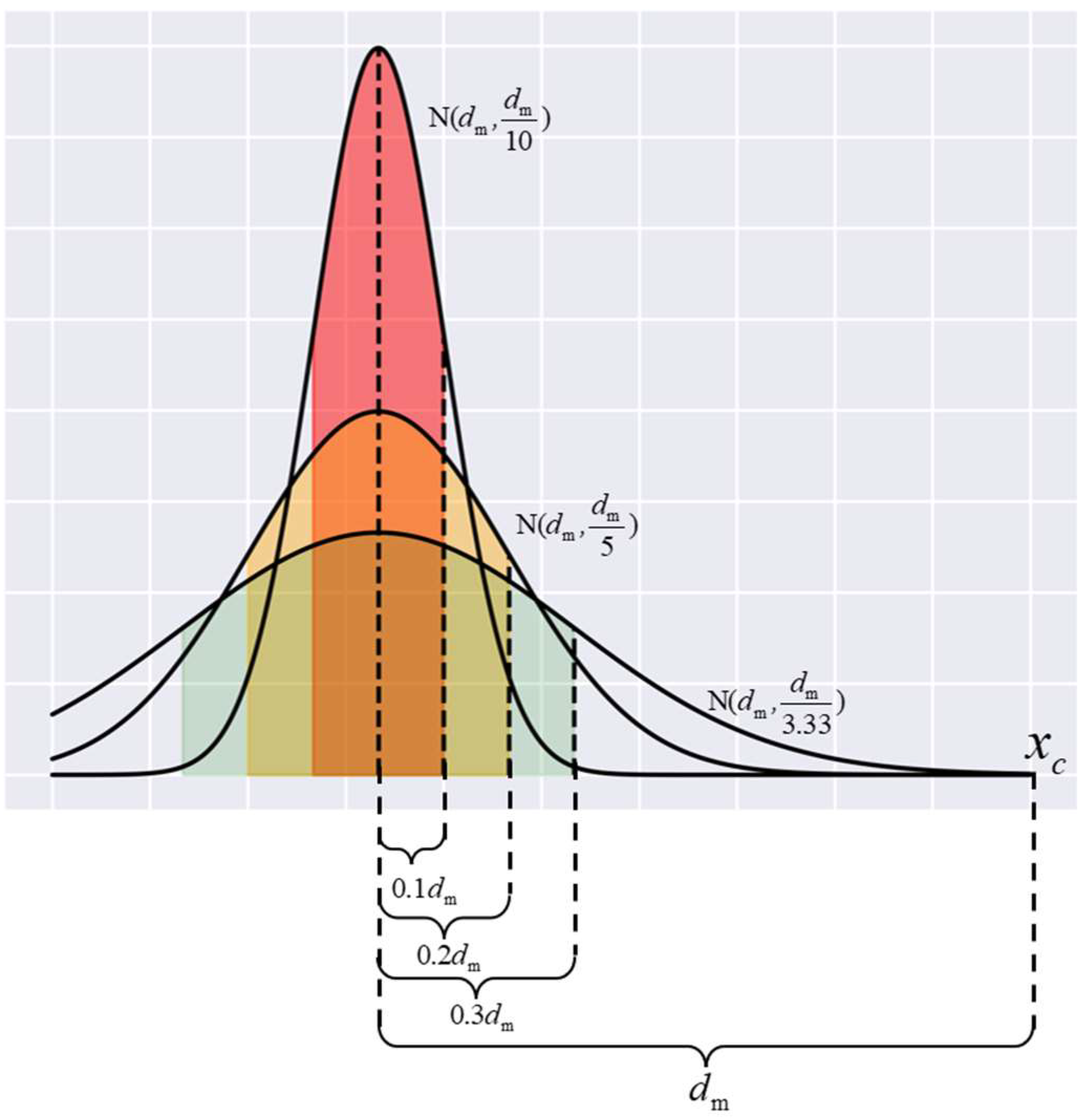 Sensors 22 05166 g002 550