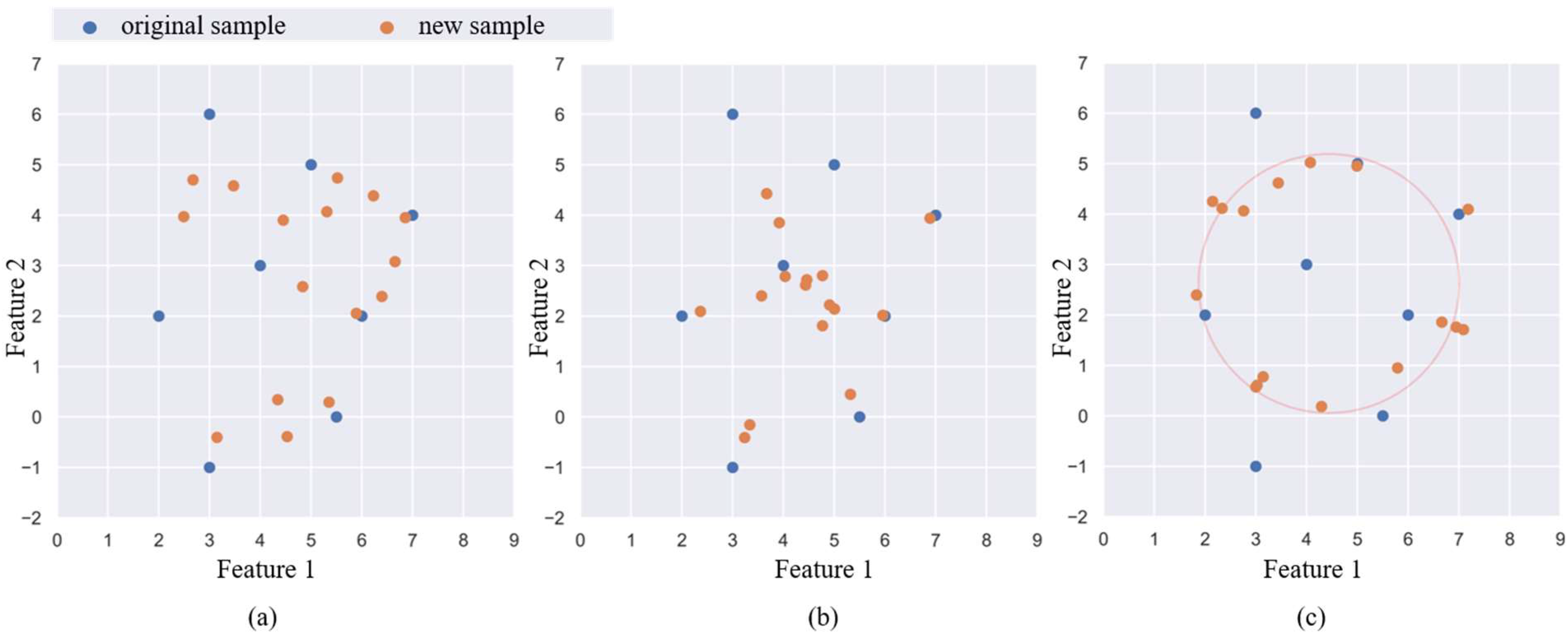 Sensors 22 05166 g003 550
