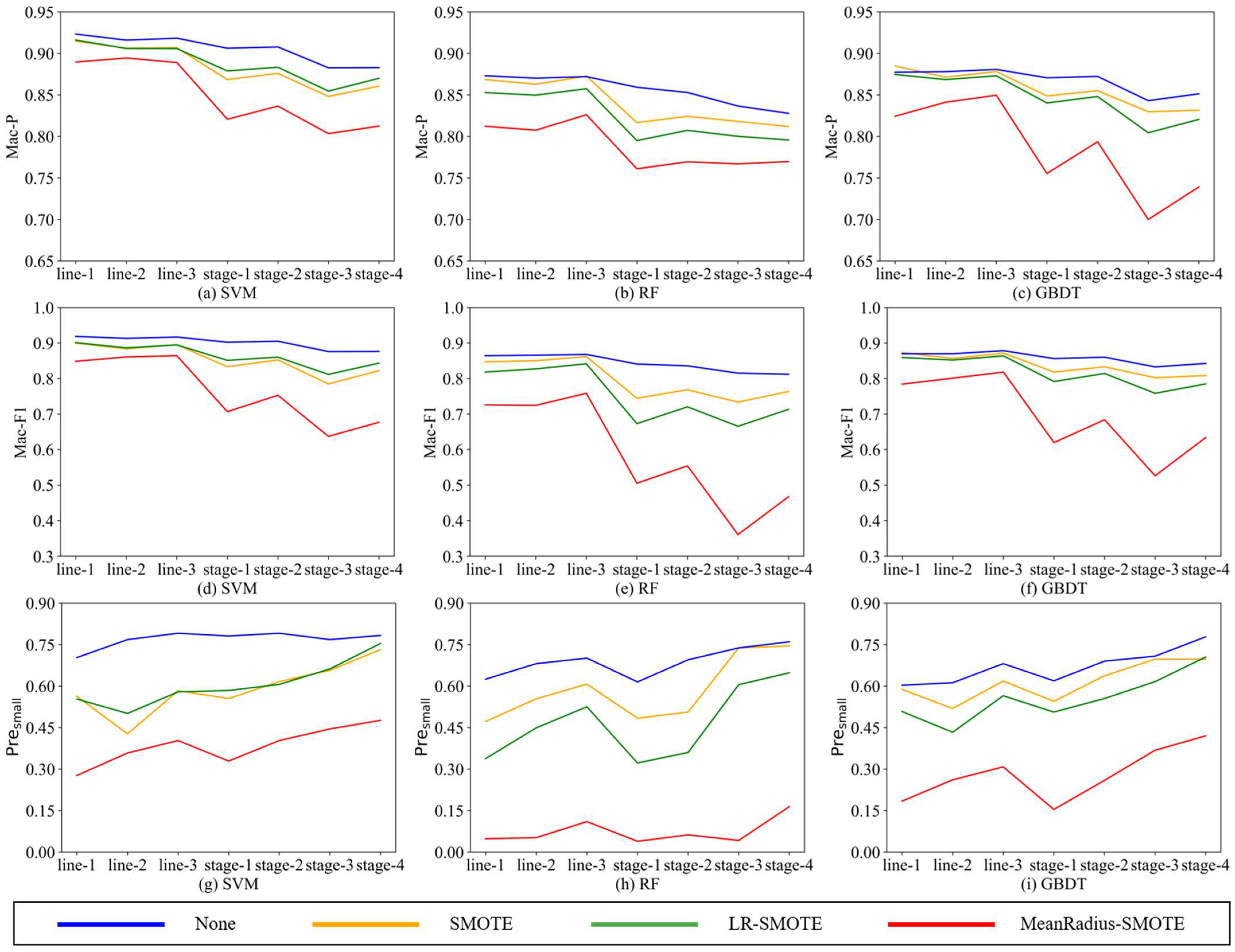 Sensors 22 05166 g006 550