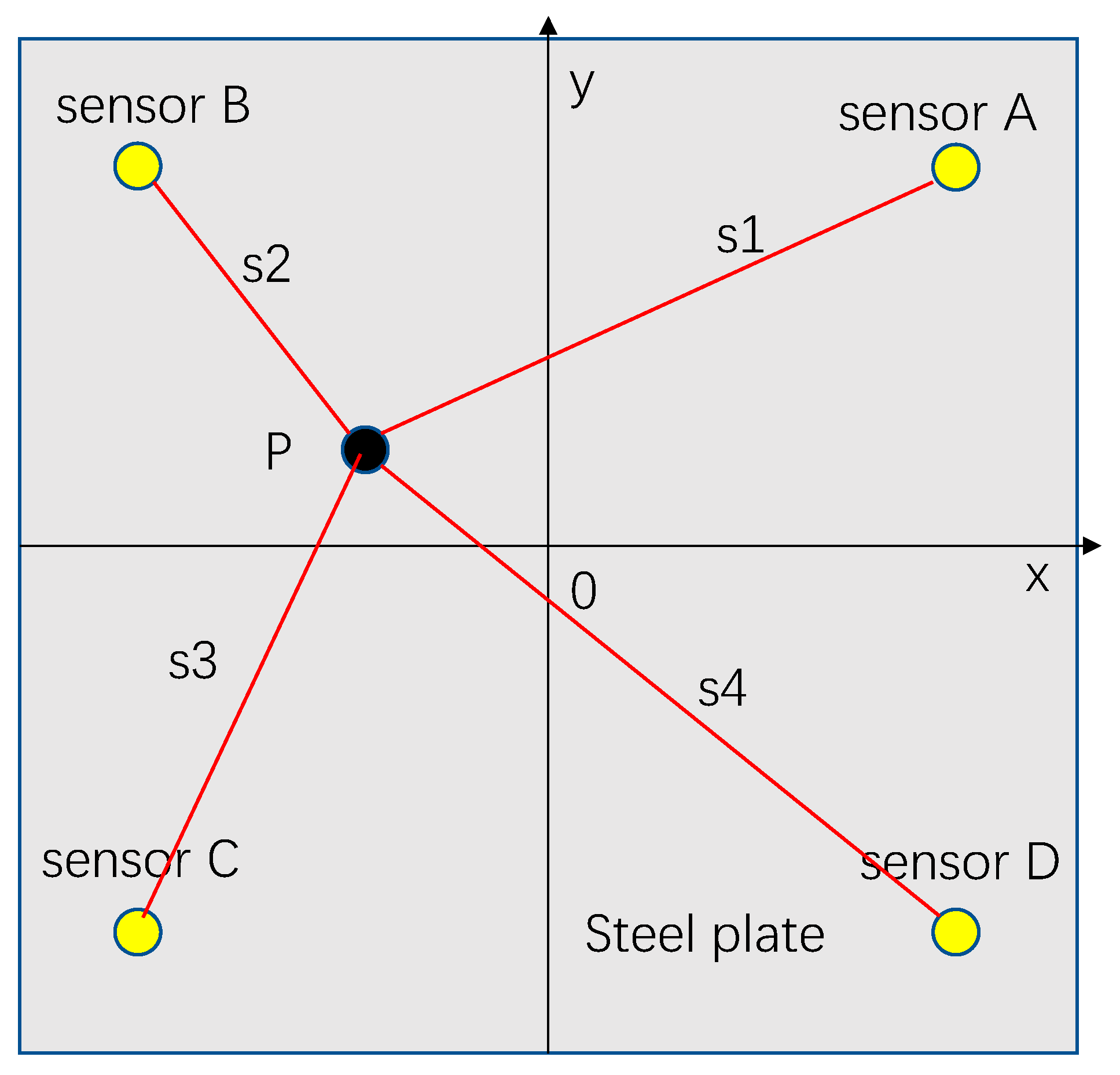 Sensors 22 05167 g001