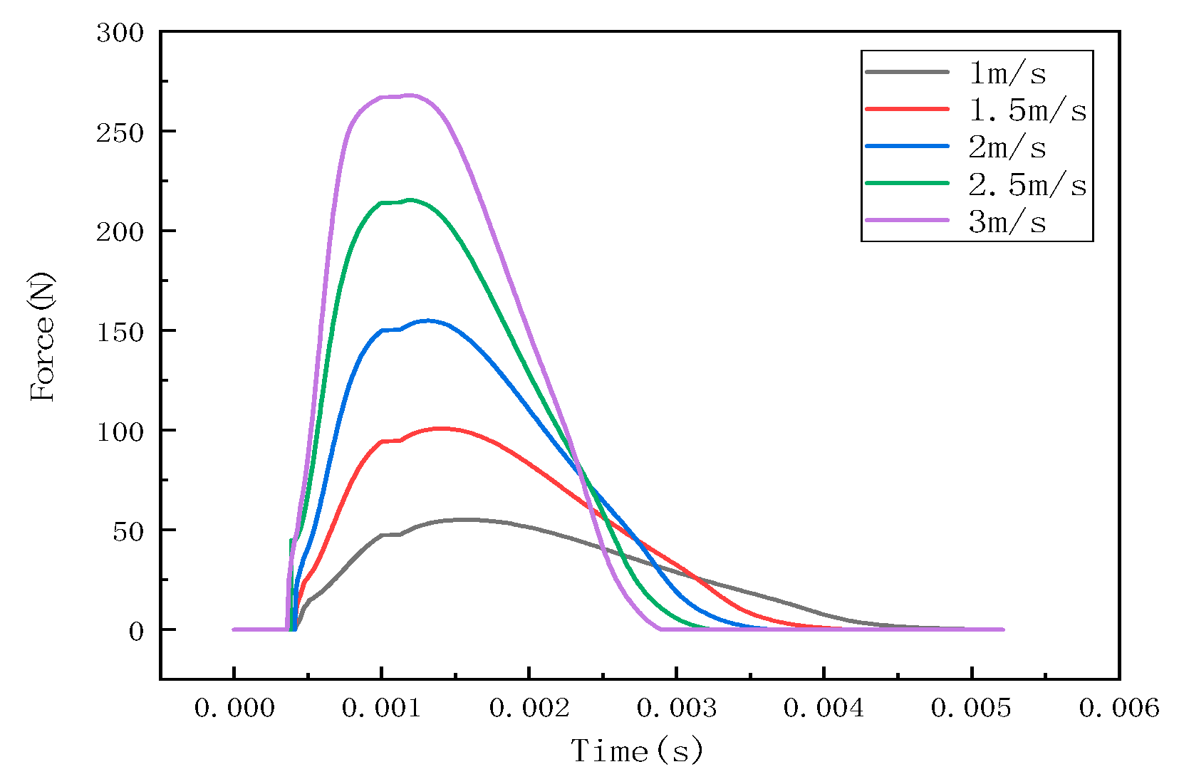 Sensors 22 05167 g007
