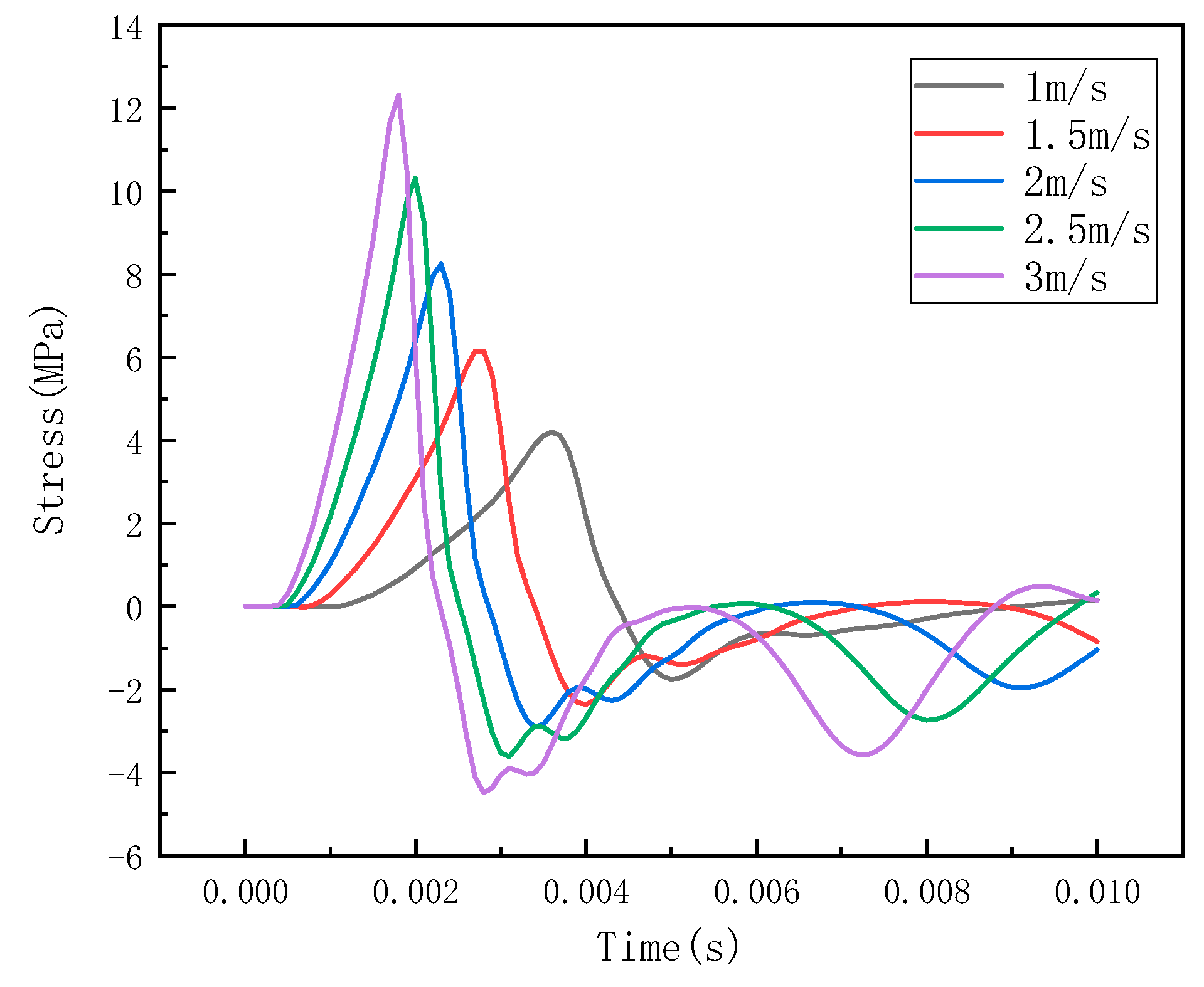 Sensors 22 05167 g011