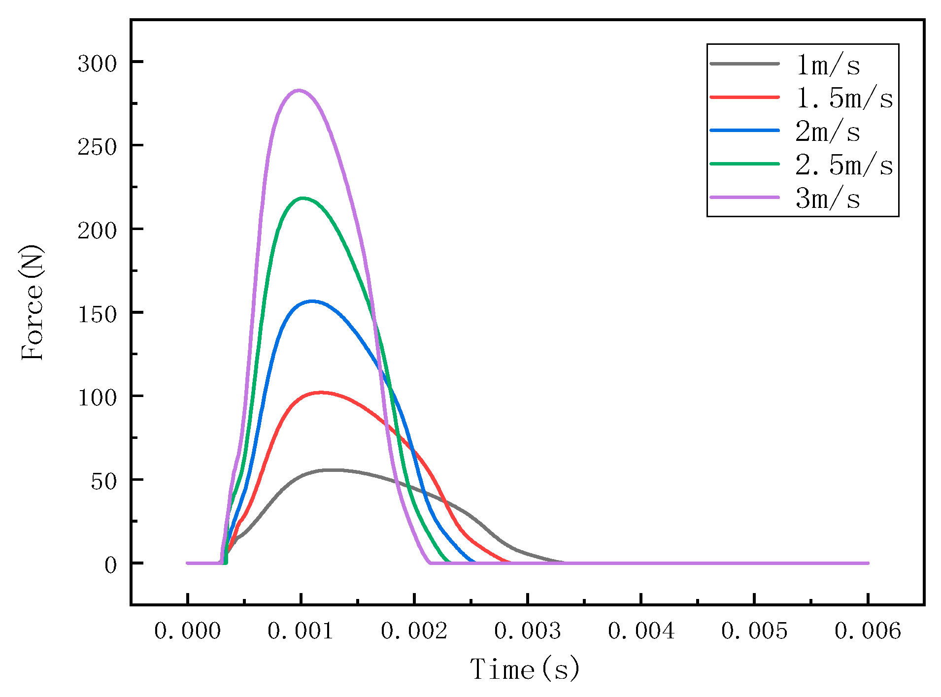 Sensors 22 05167 g013