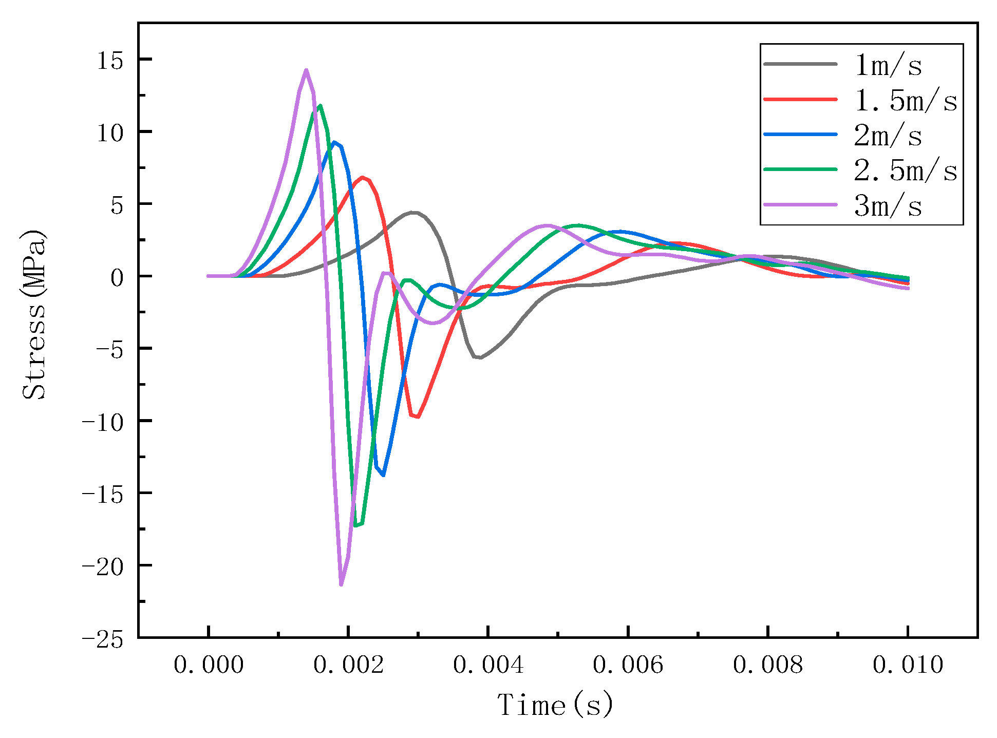 Sensors 22 05167 g014