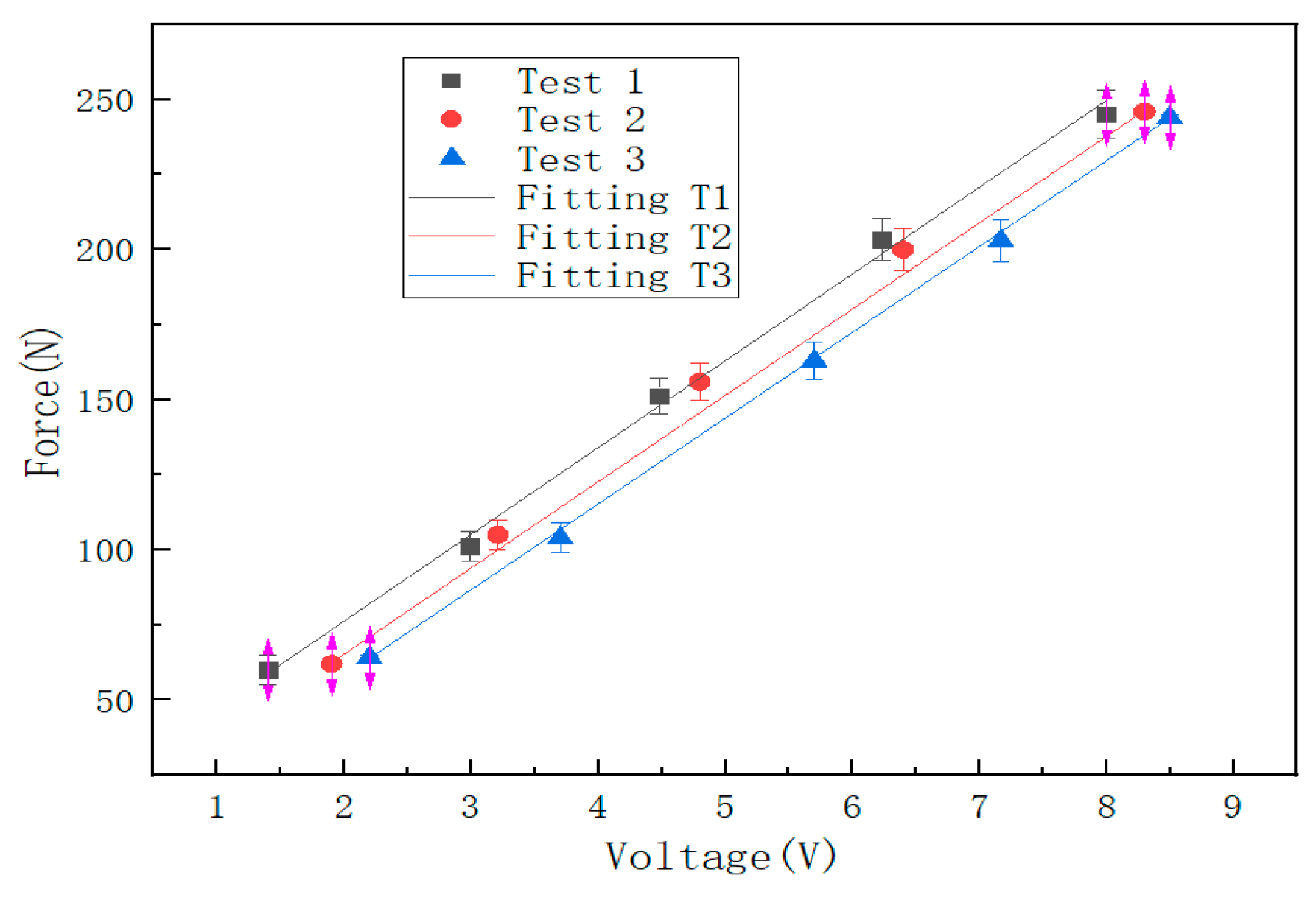 Sensors 22 05167 g020