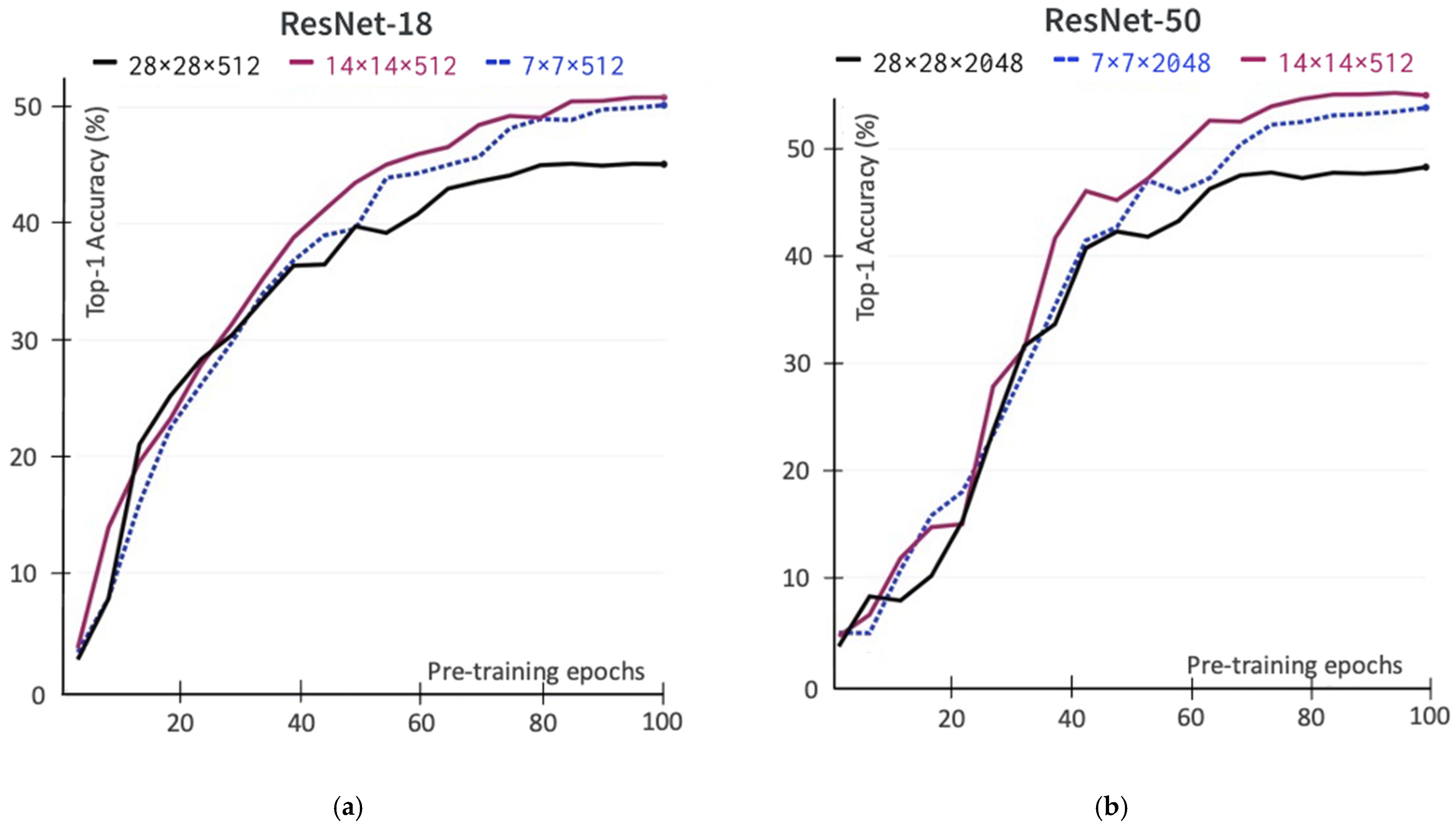 Sensors 22 05169 g003