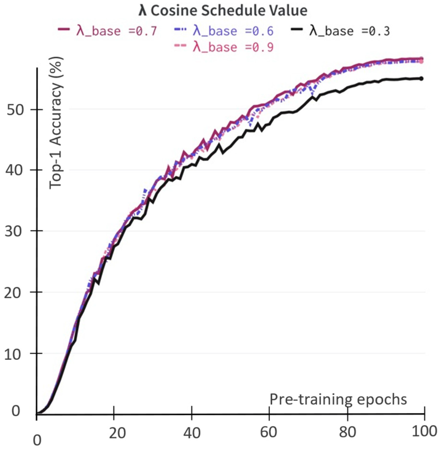 Sensors 22 05169 g005