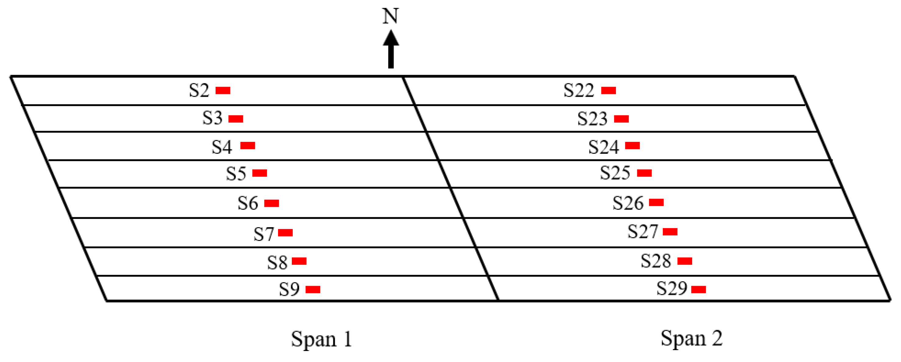 Sensors 22 05172 g005
