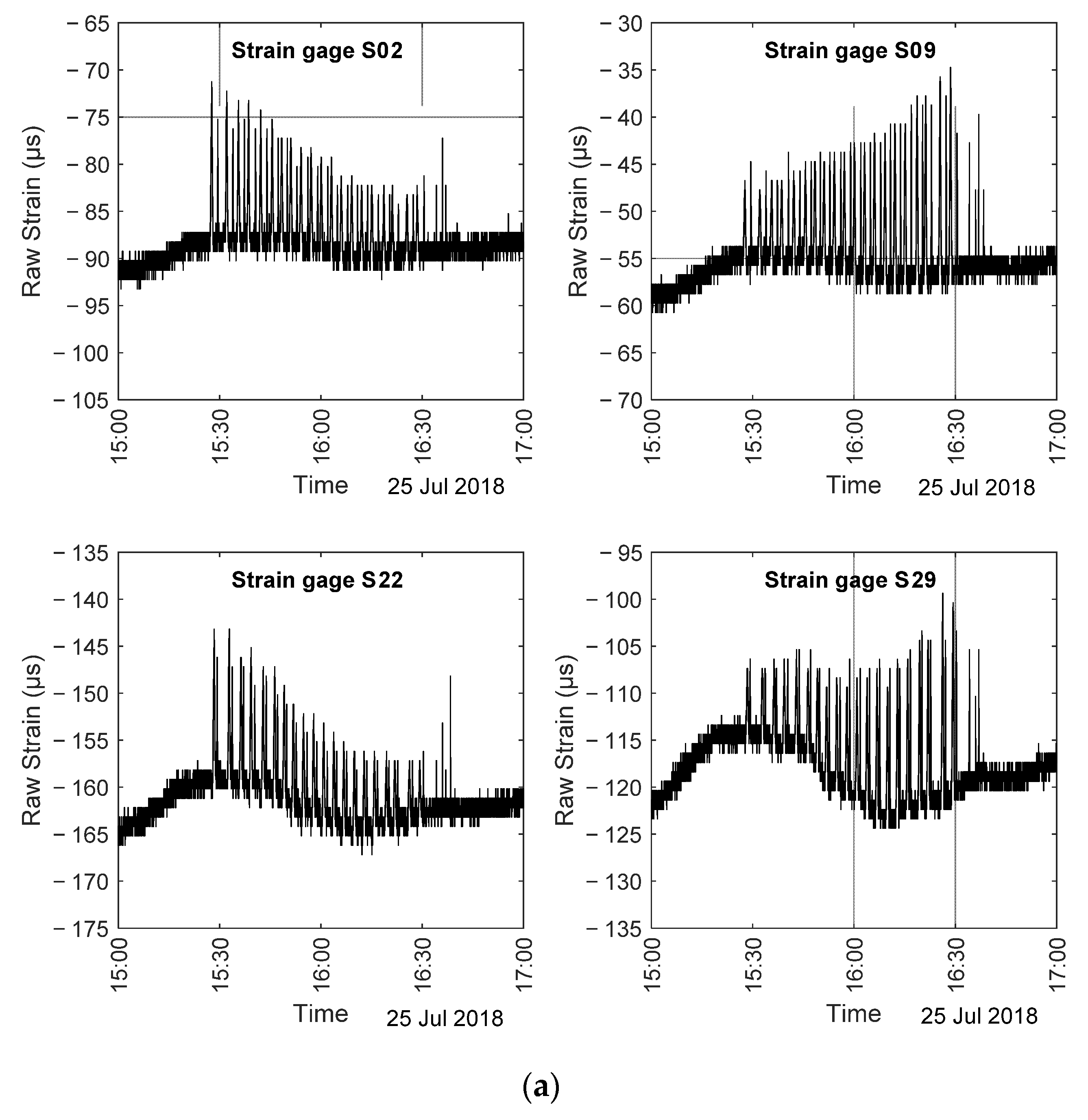 Sensors 22 05172 g007a