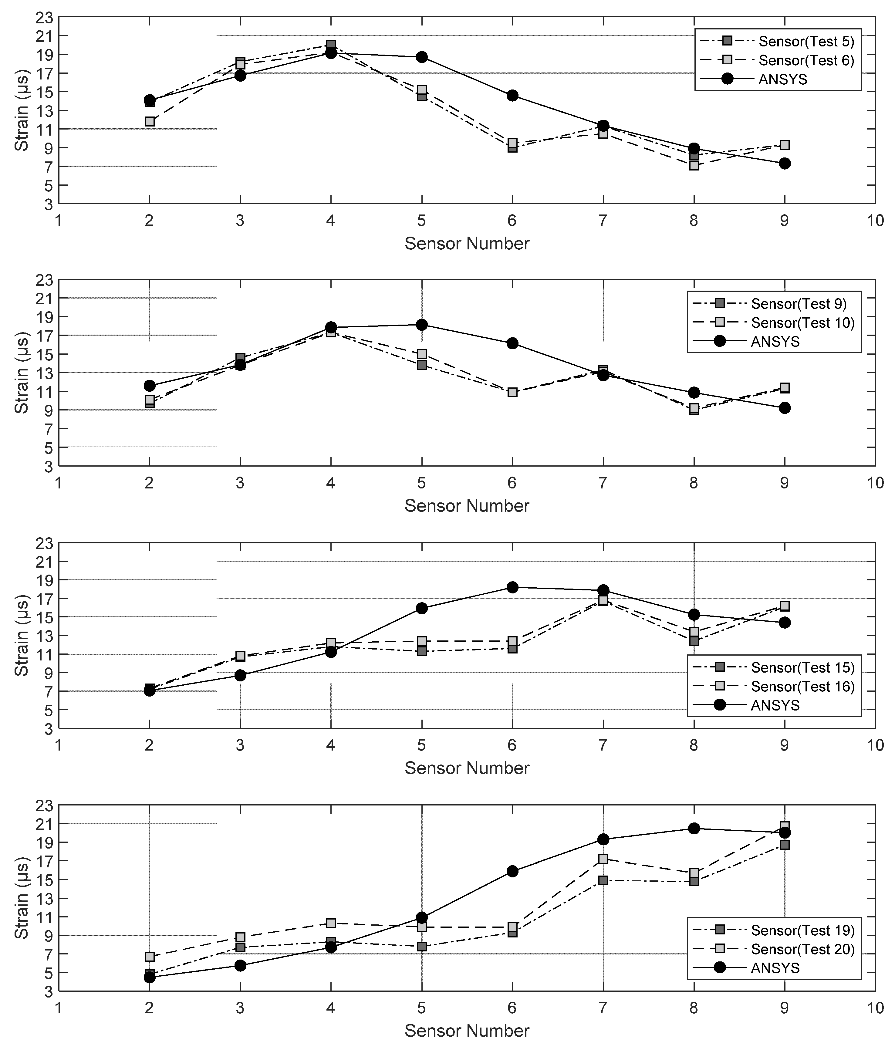 Sensors 22 05172 g008