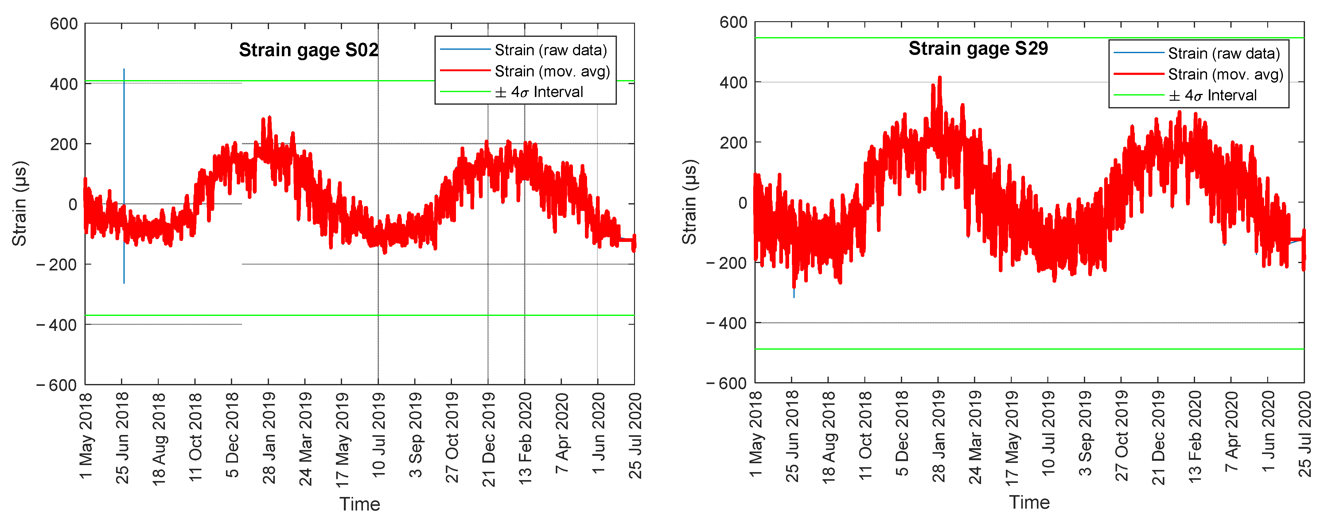 Sensors 22 05172 g010