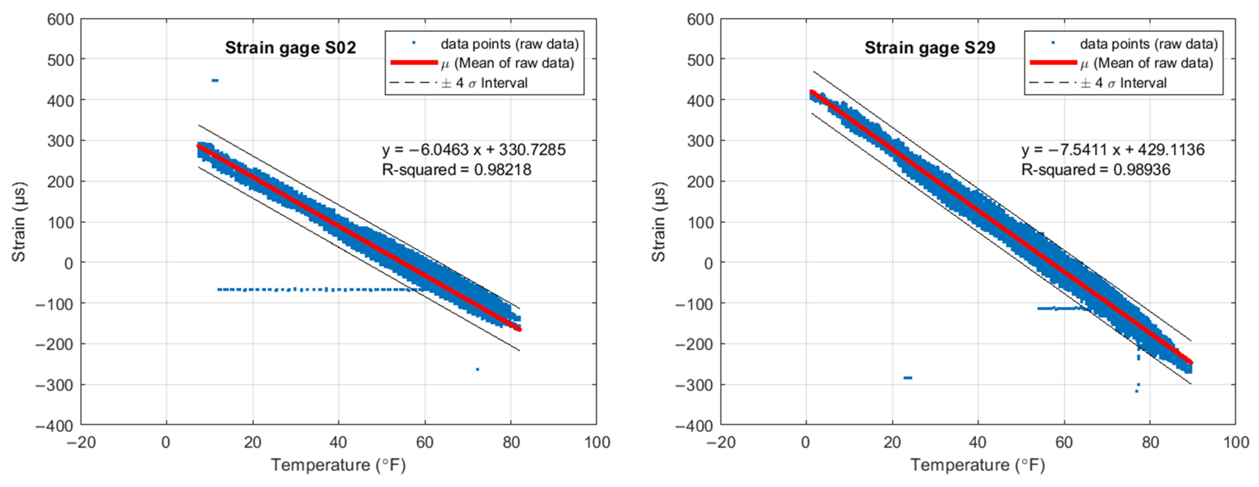 Sensors 22 05172 g012