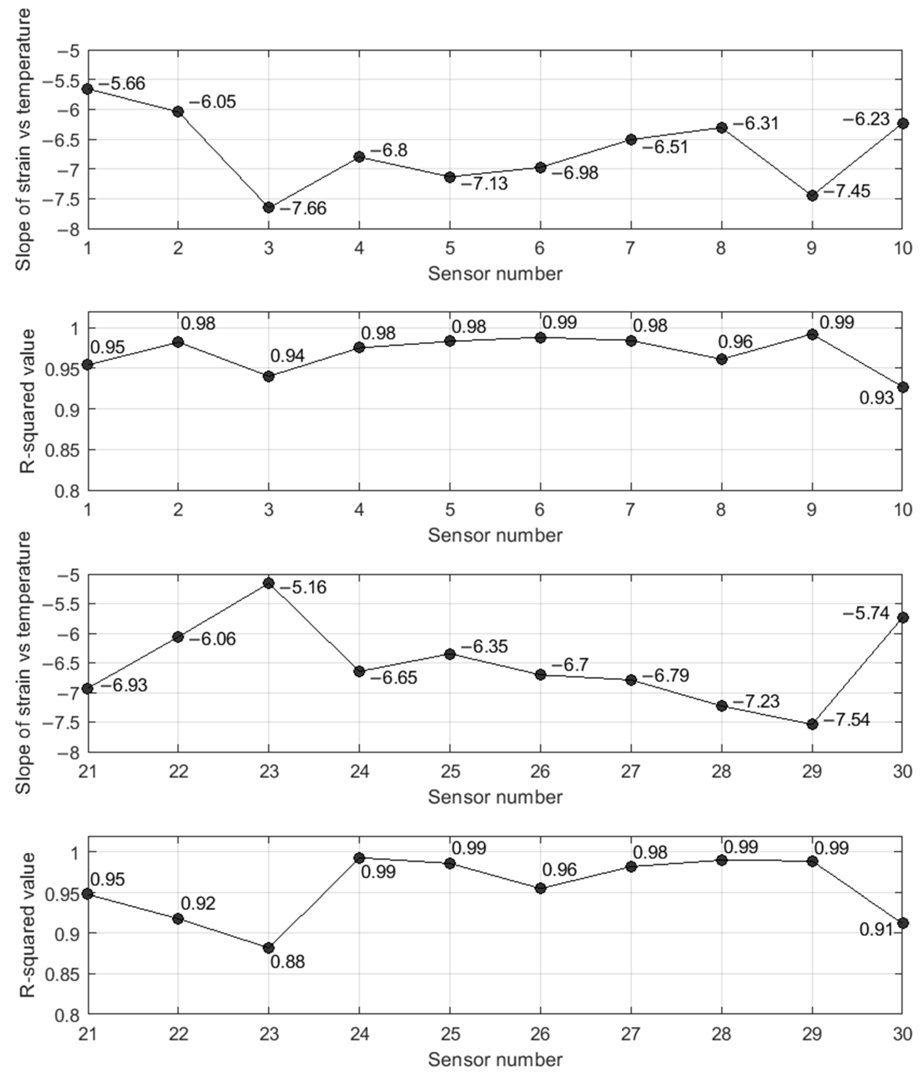 Sensors 22 05172 g013