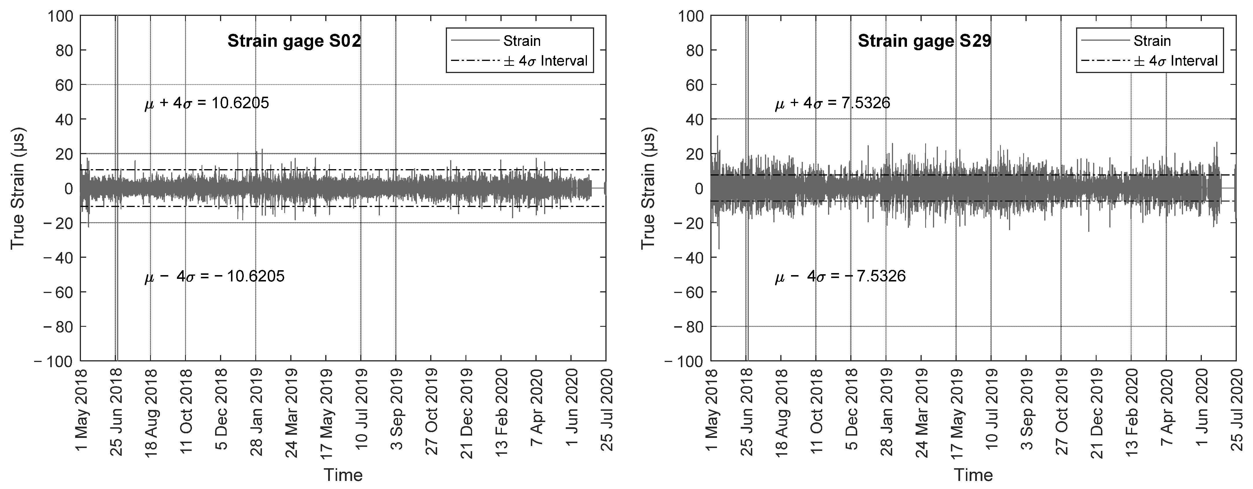 Sensors 22 05172 g014