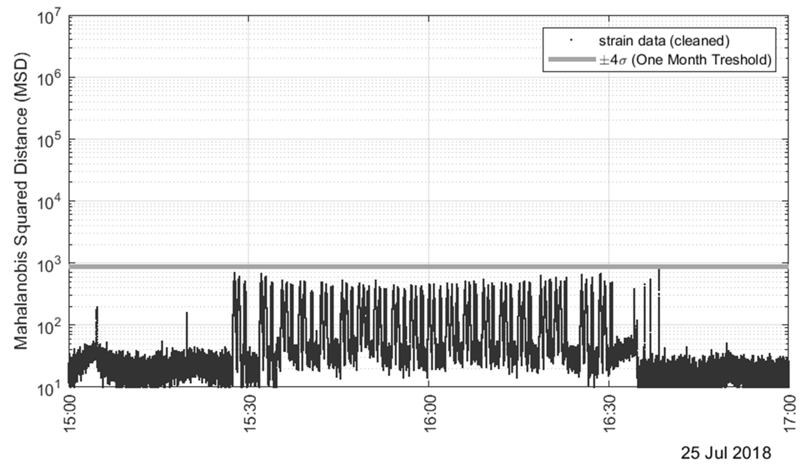 Sensors 22 05172 g016