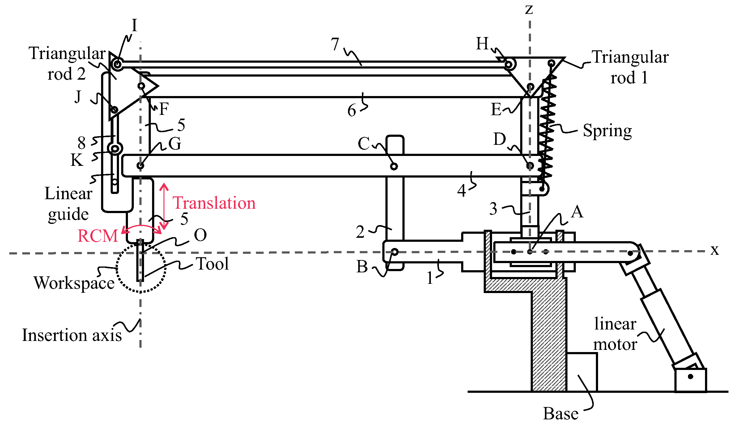 Sensors 22 05175 g002 550