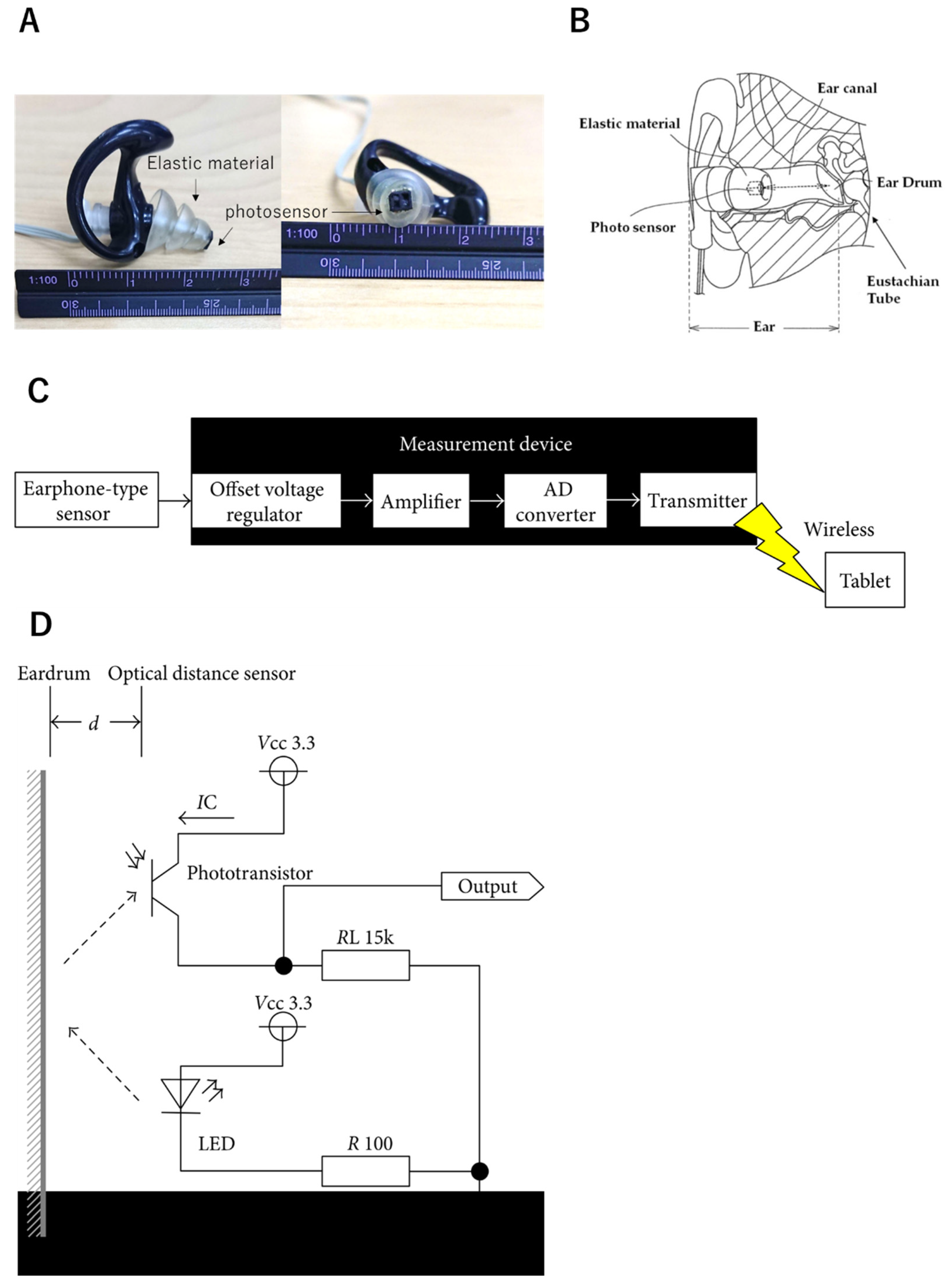 Sensors 22 05176 g001