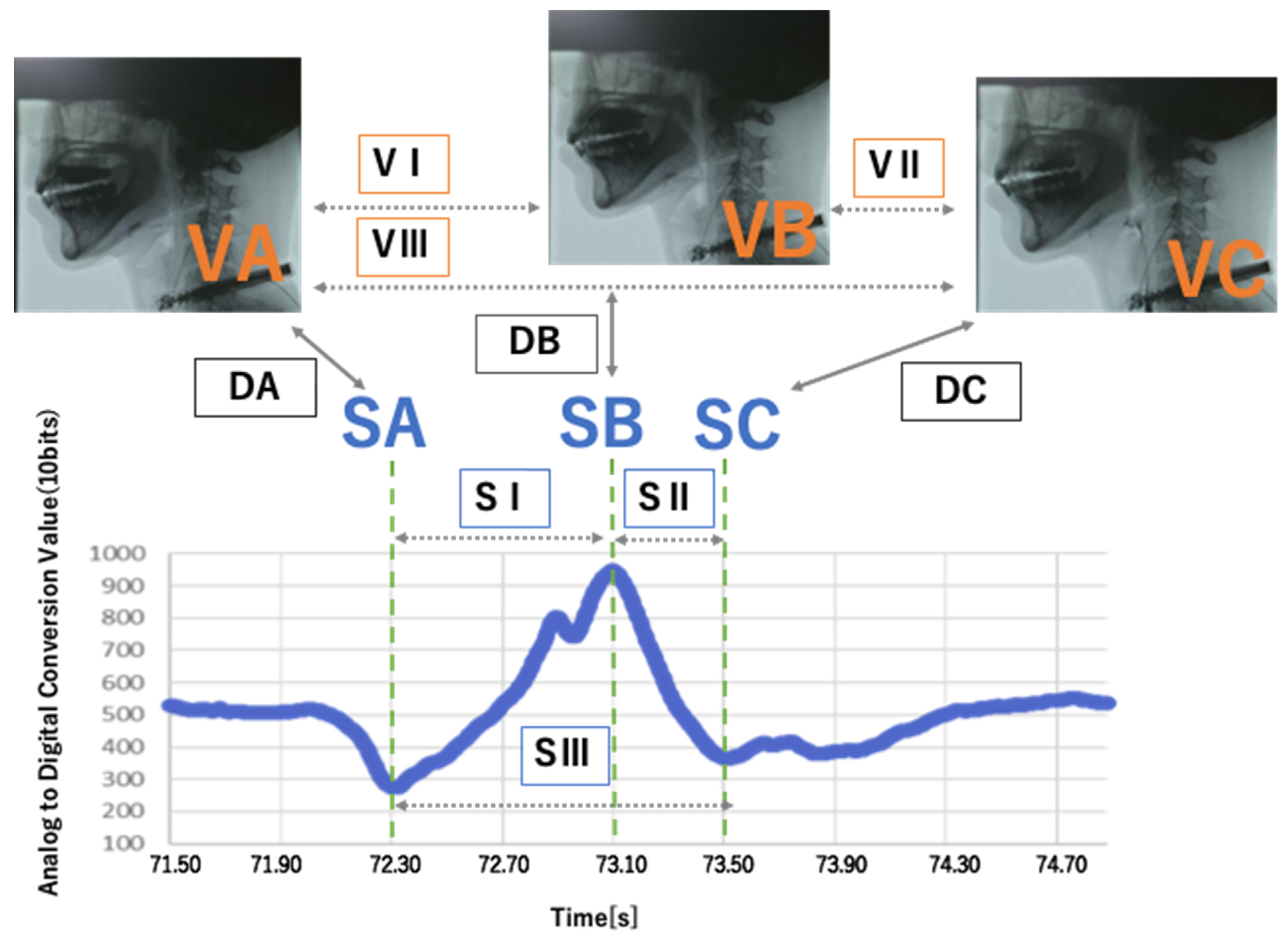 Sensors 22 05176 g002