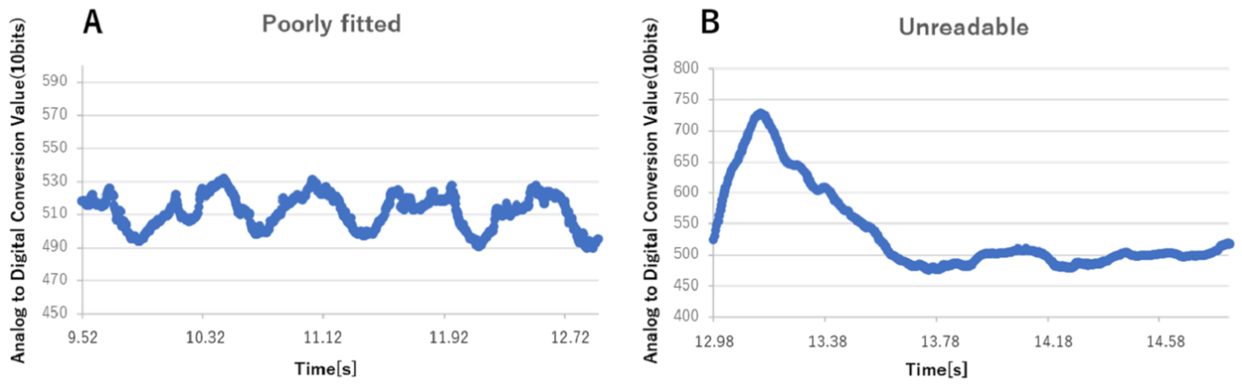 Sensors 22 05176 g004
