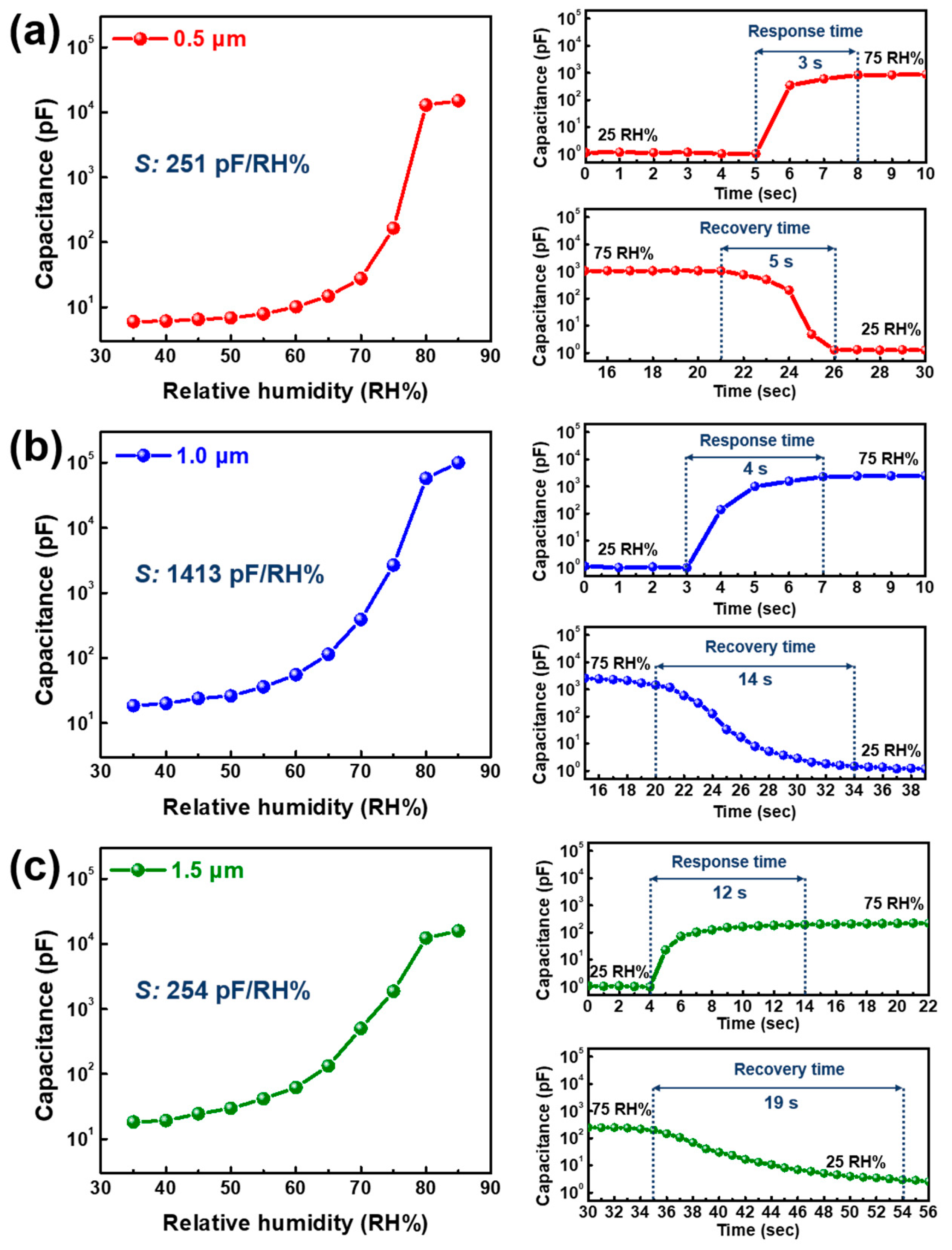 Sensors 22 05178 g002 Sensors 22 05178 g002