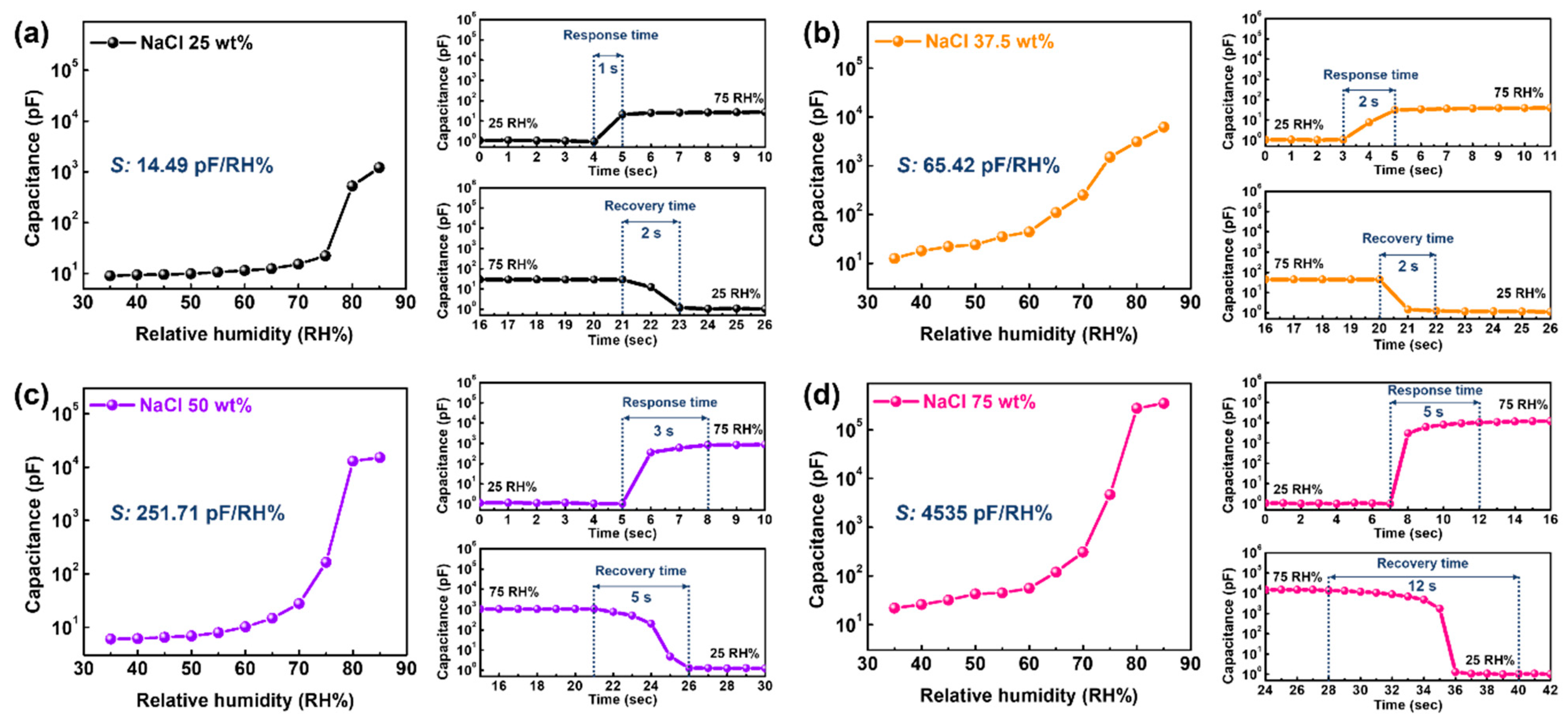 Sensors 22 05178 g005 Sensors 22 05178 g005