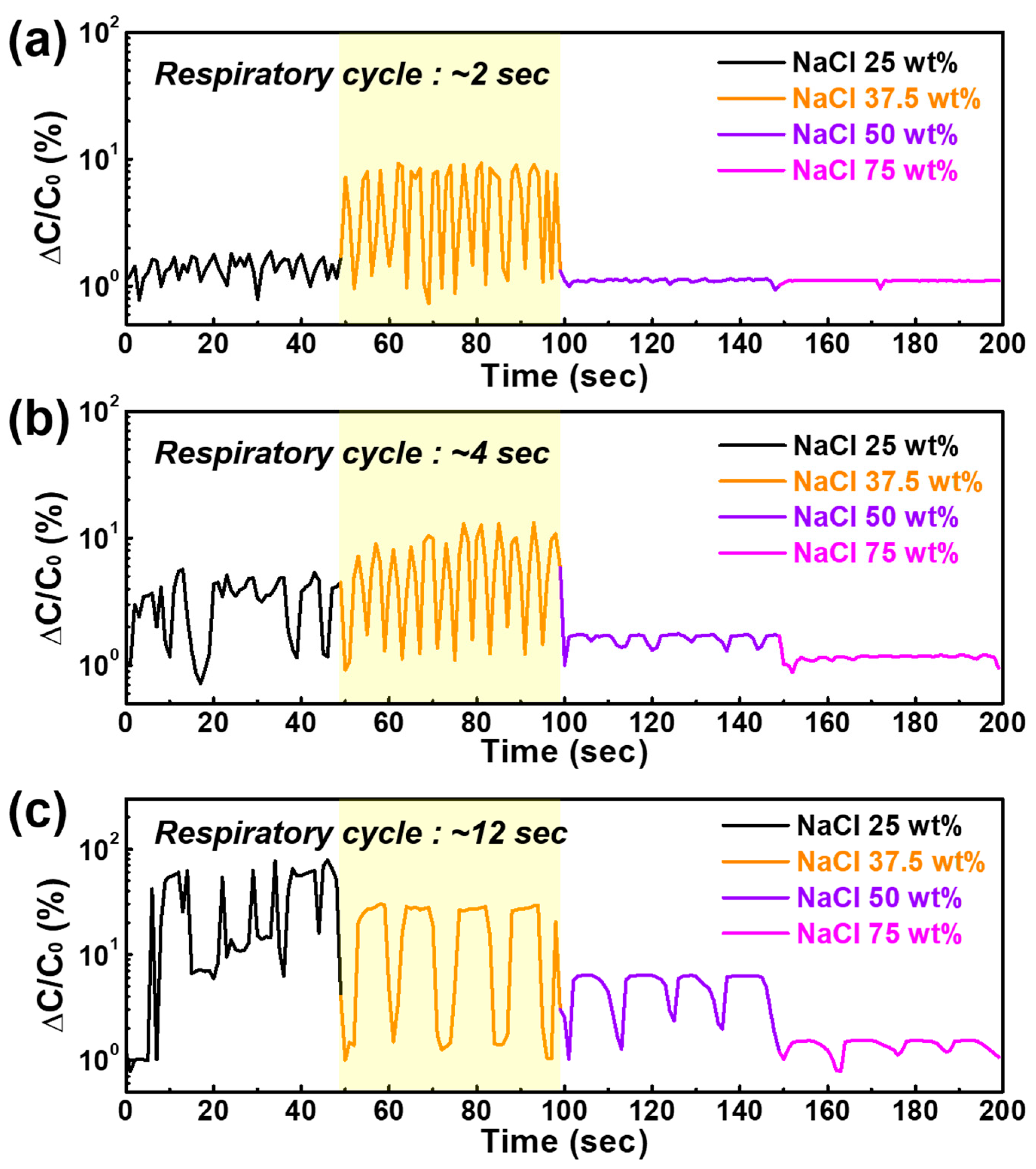 Sensors 22 05178 g007 Sensors 22 05178 g007