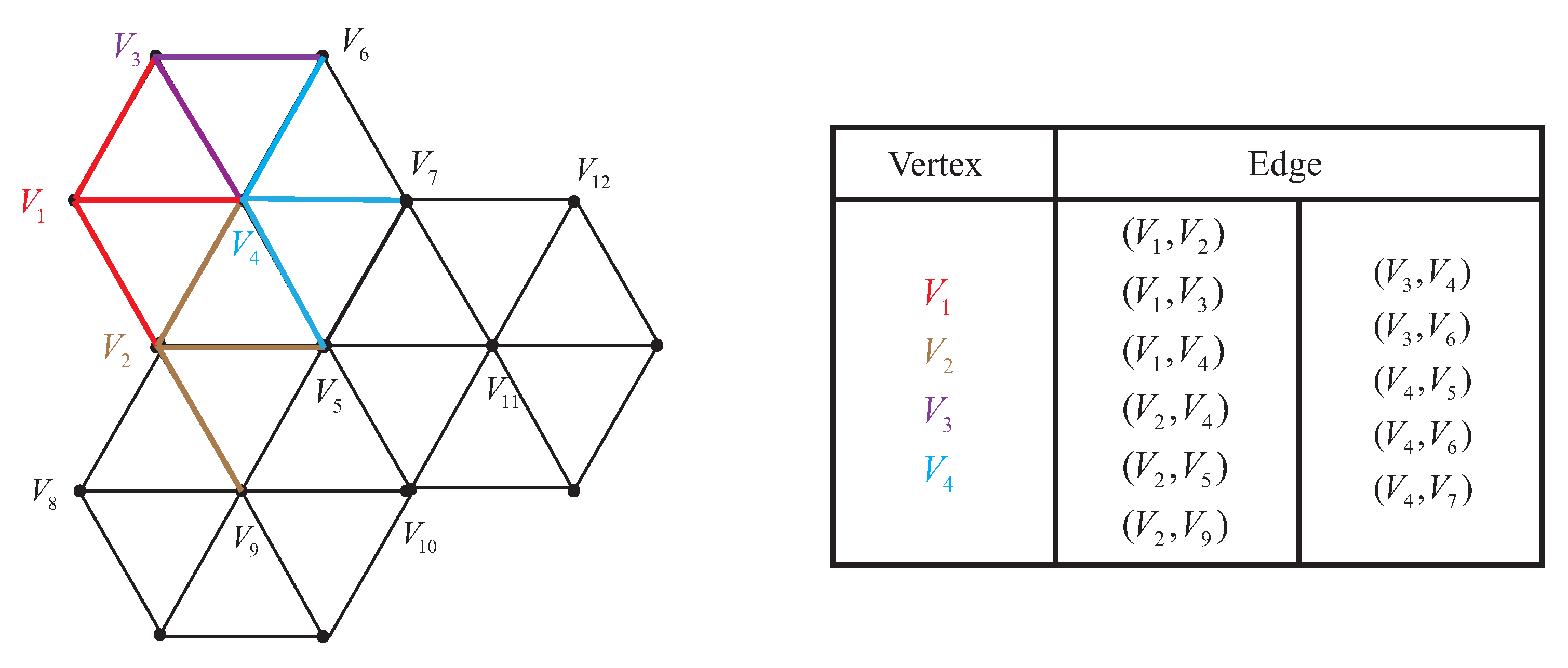 Sensors 22 05179 g002 550
