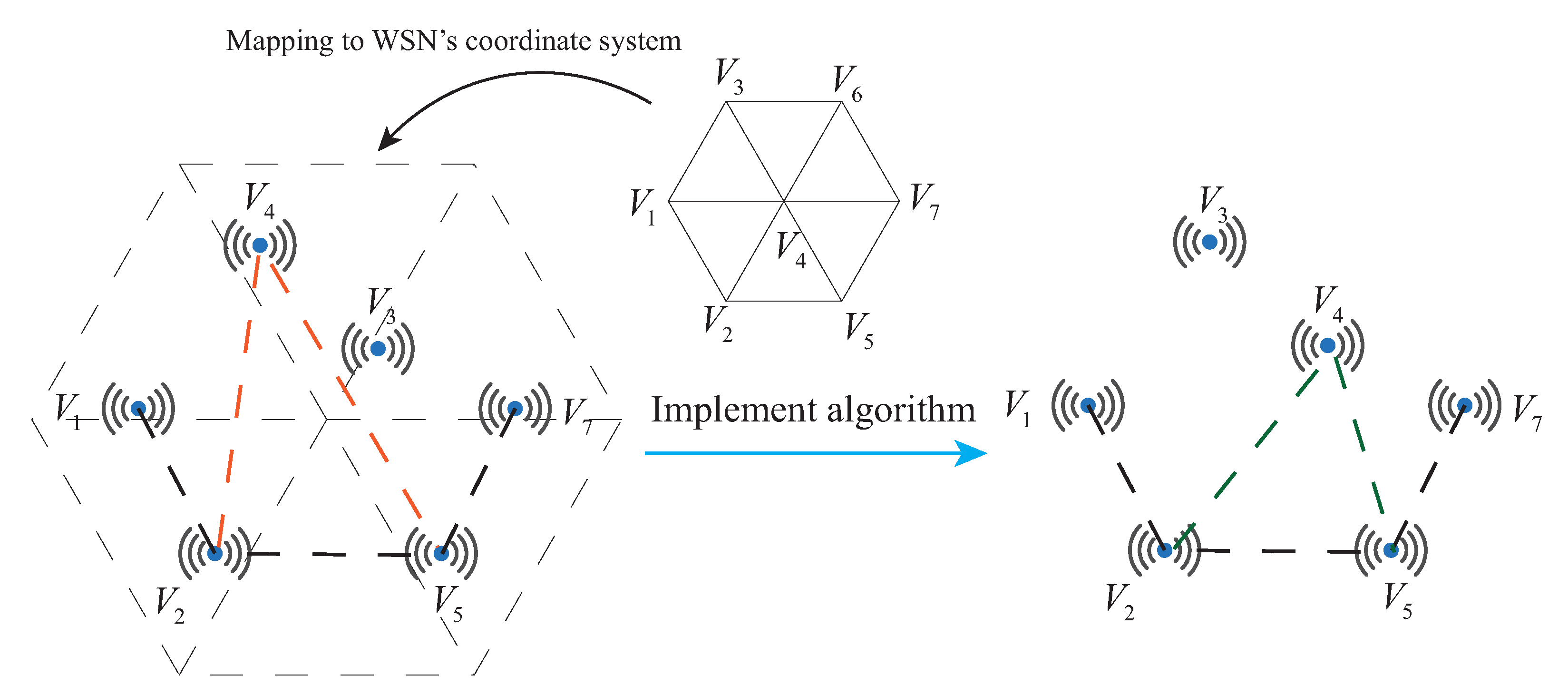 Sensors 22 05179 g003 550