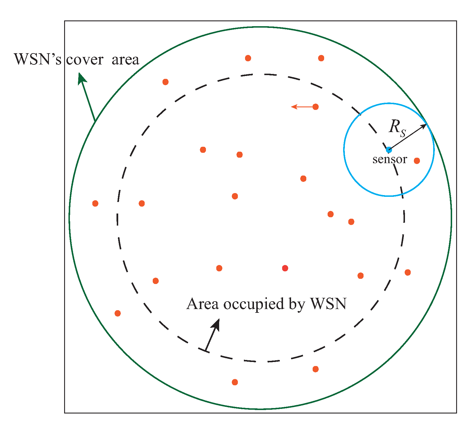 Sensors 22 05179 g004 550