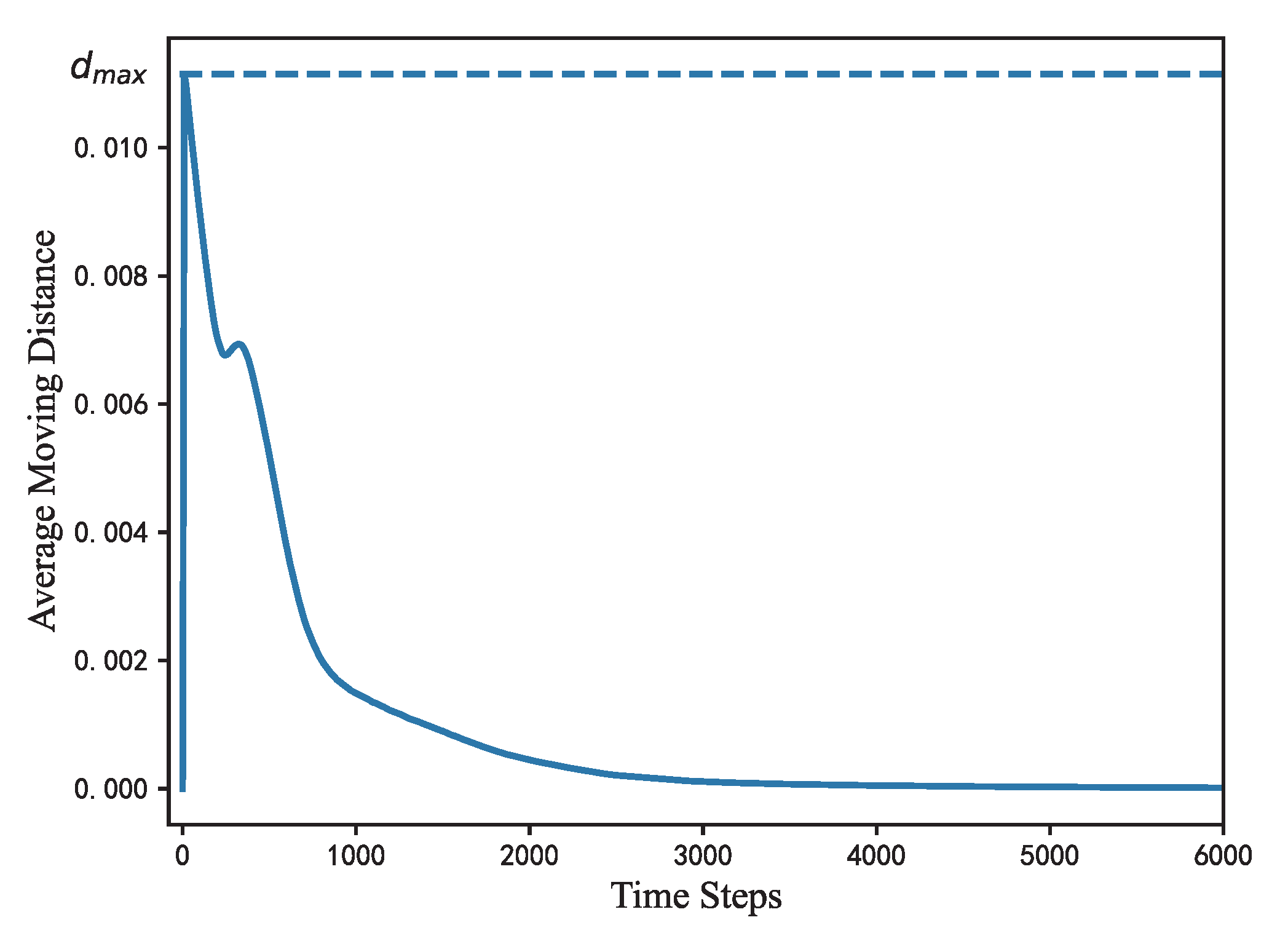 Sensors 22 05179 g007 550