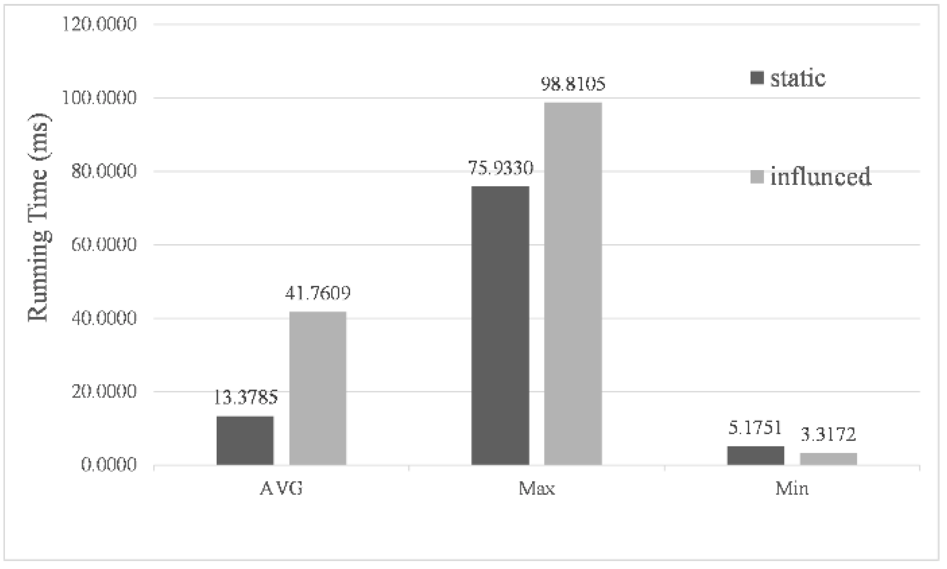 Sensors 22 05181 g012