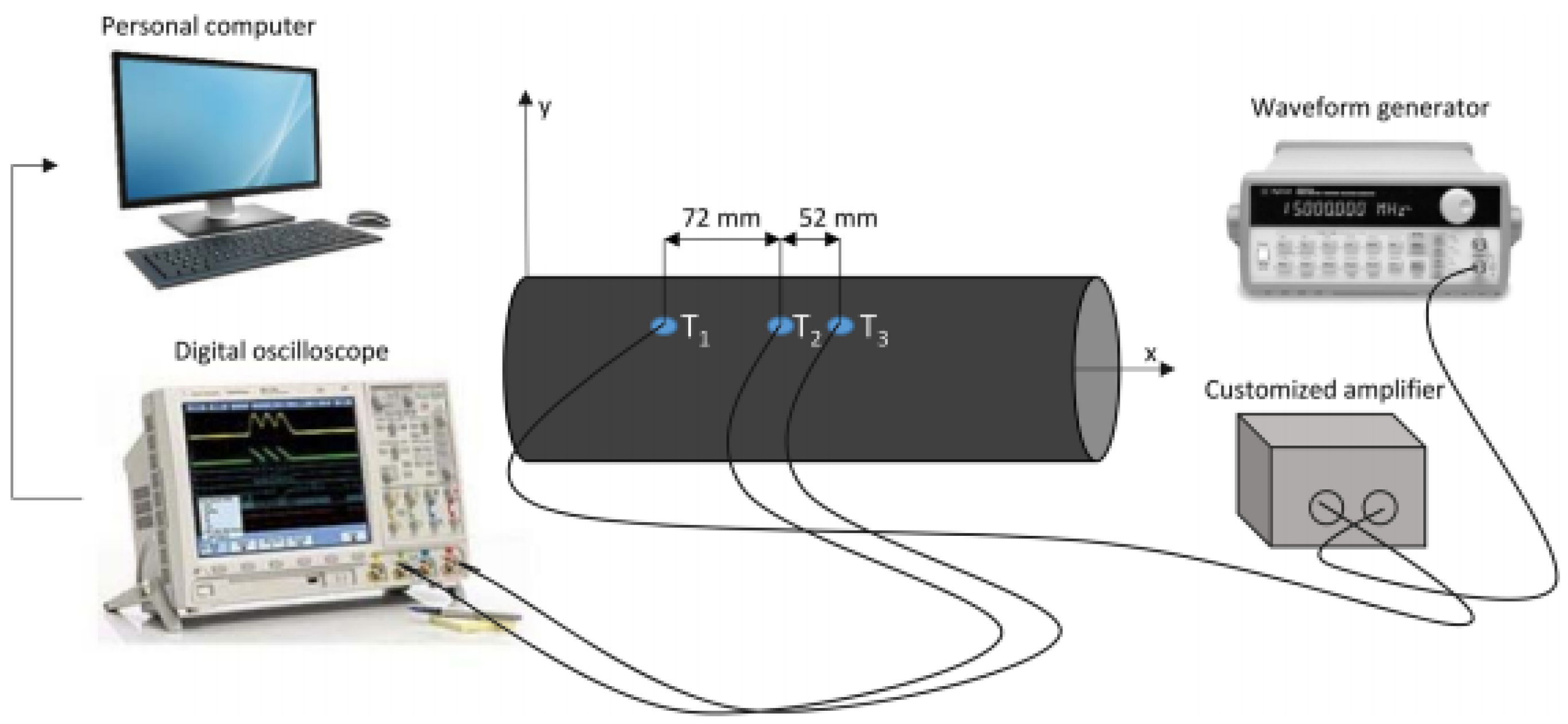 Sensors 22 05182 g002 550
