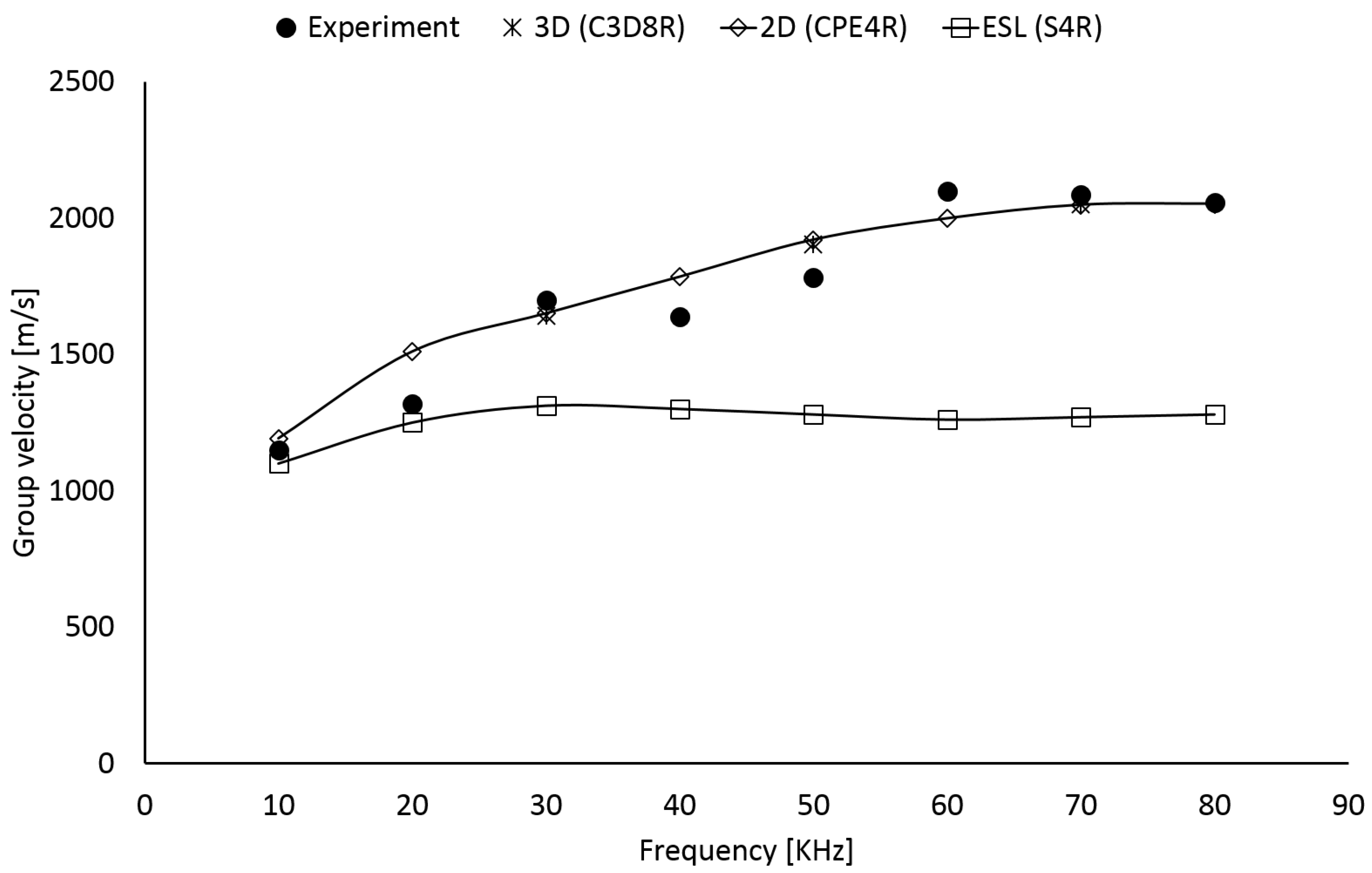 Sensors 22 05182 g004 550