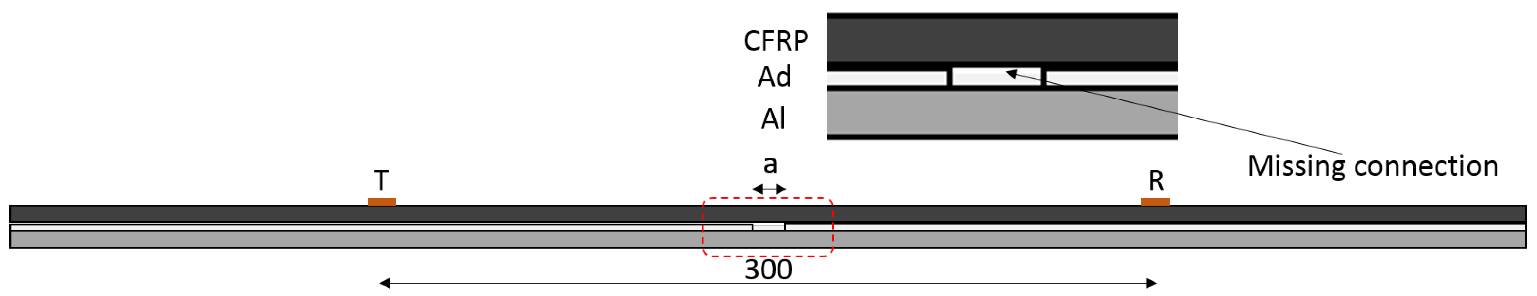 Sensors 22 05182 g005 550