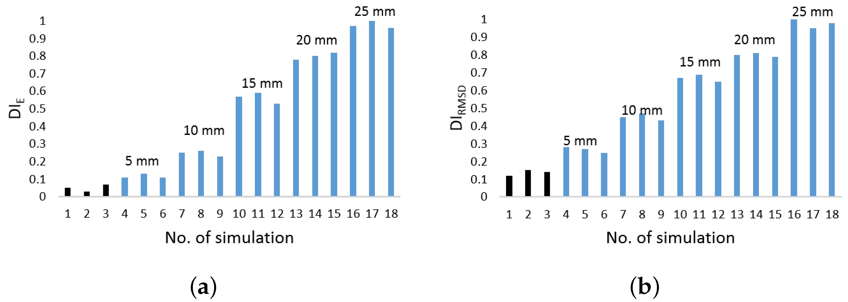 Sensors 22 05182 g006 550