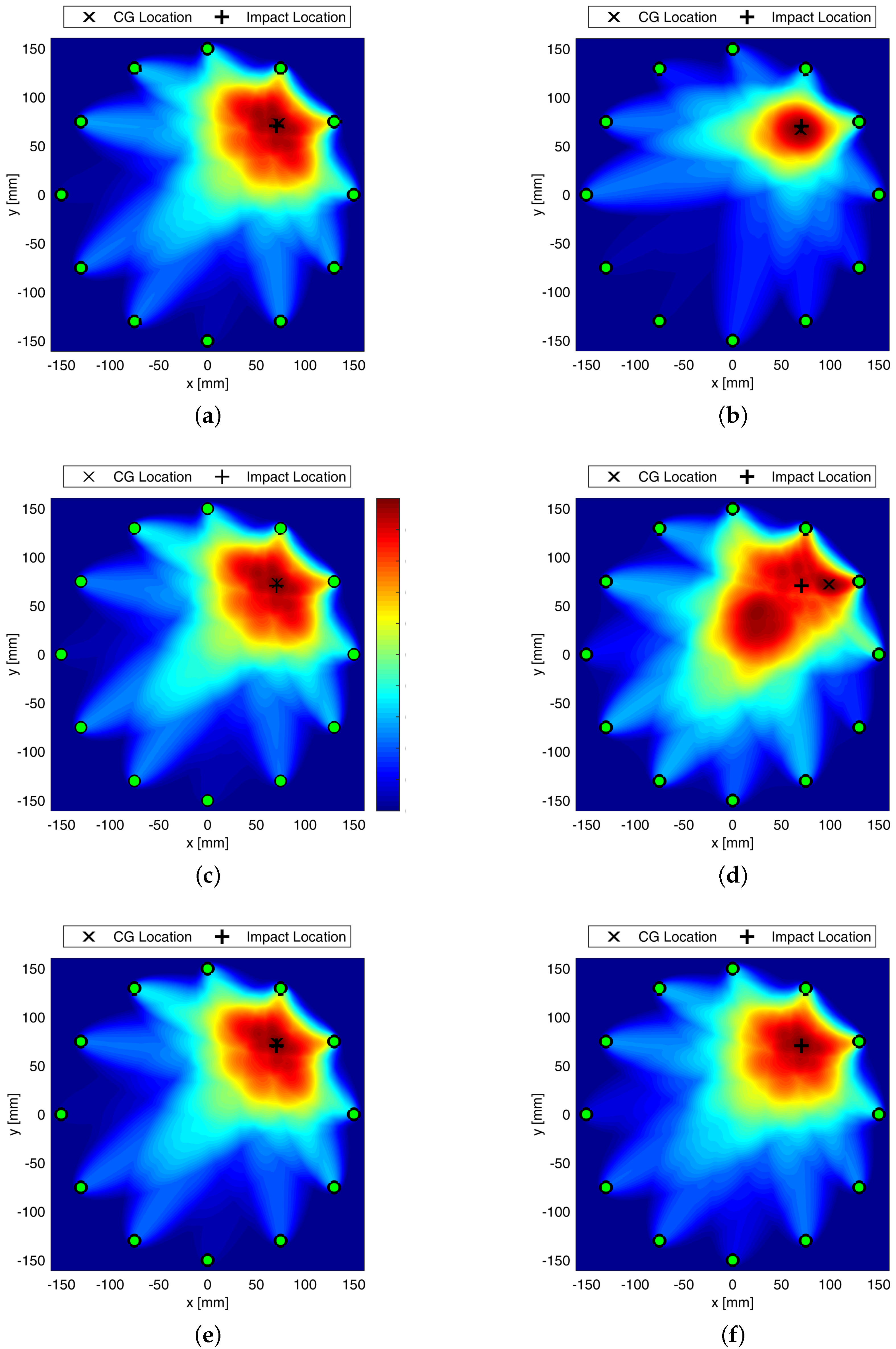 Sensors 22 05182 g008 550