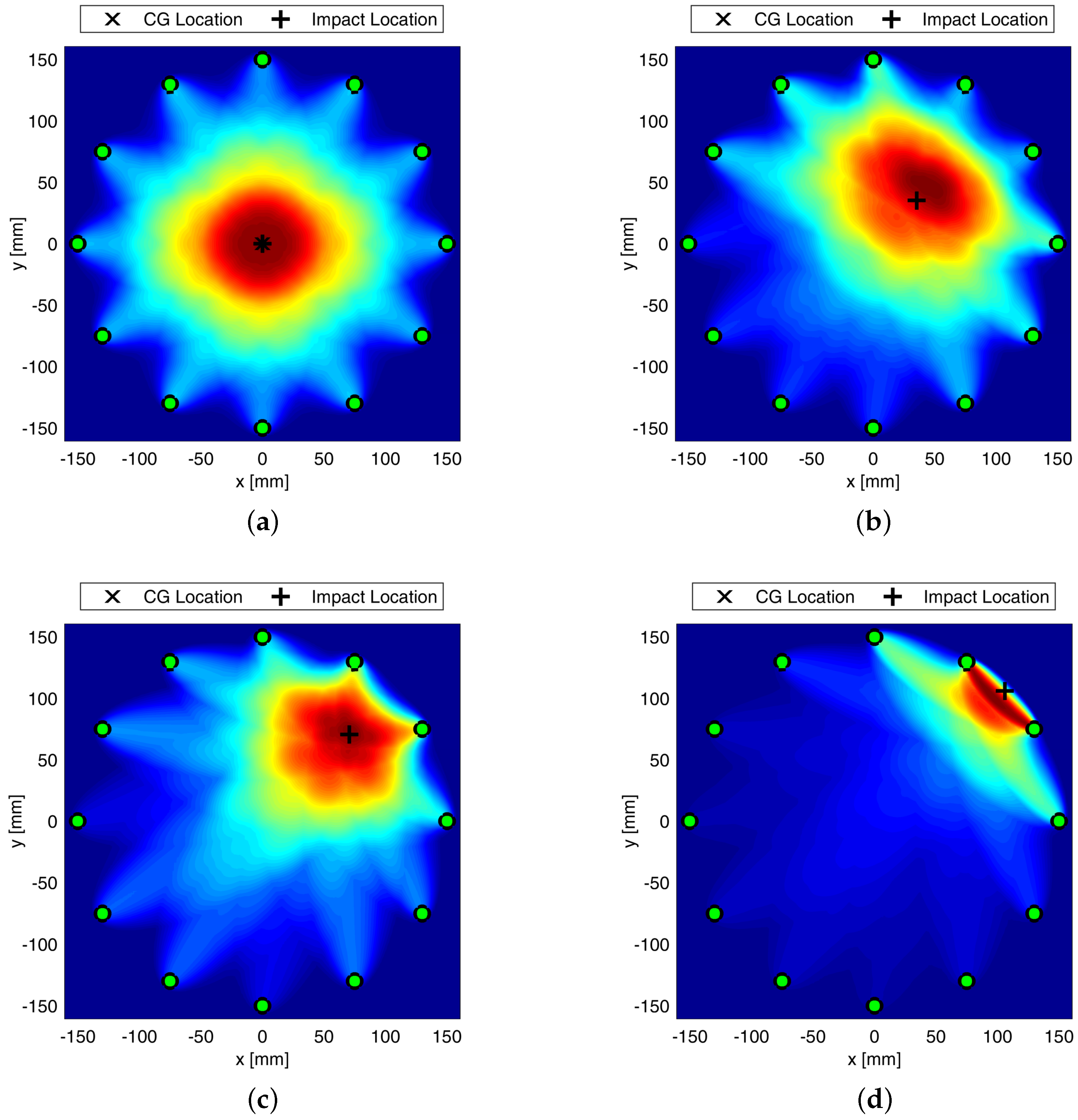 Sensors 22 05182 g009 550