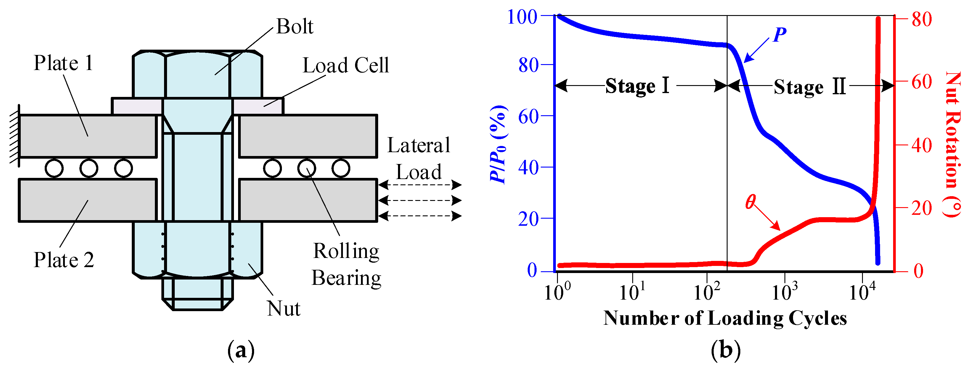 Sensors 22 05184 g001 550
