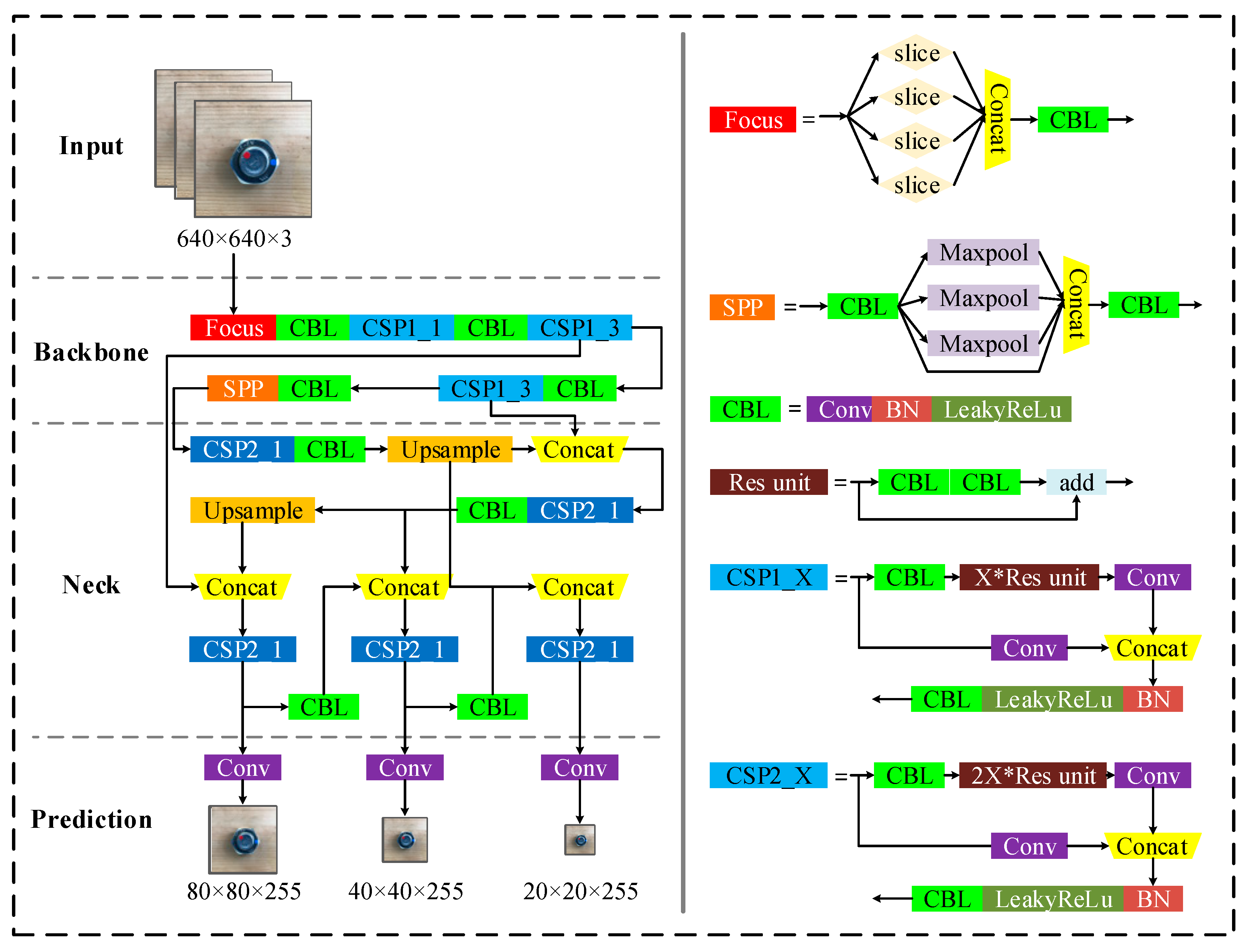 Sensors 22 05184 g003 550