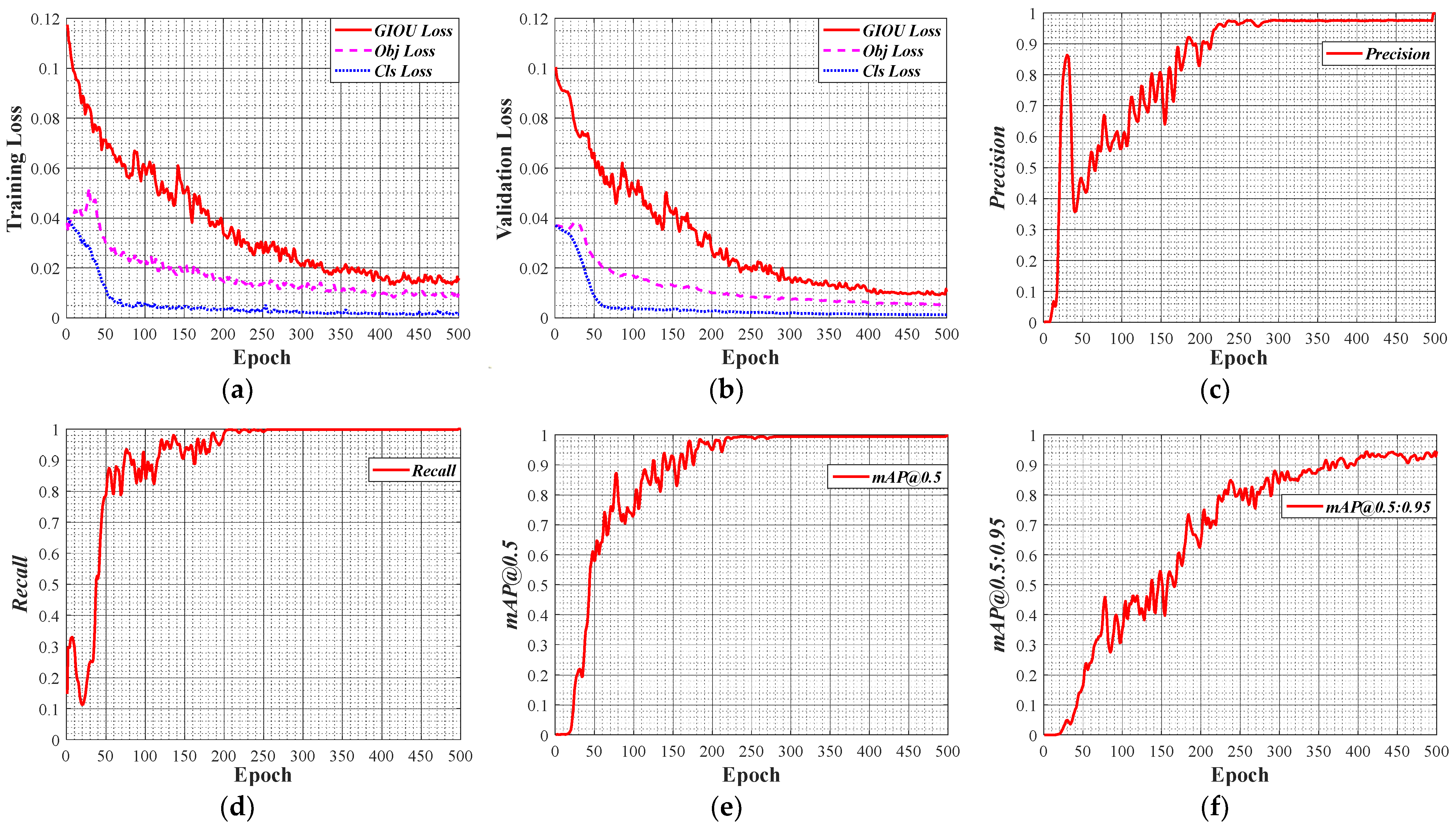 Sensors 22 05184 g006 550