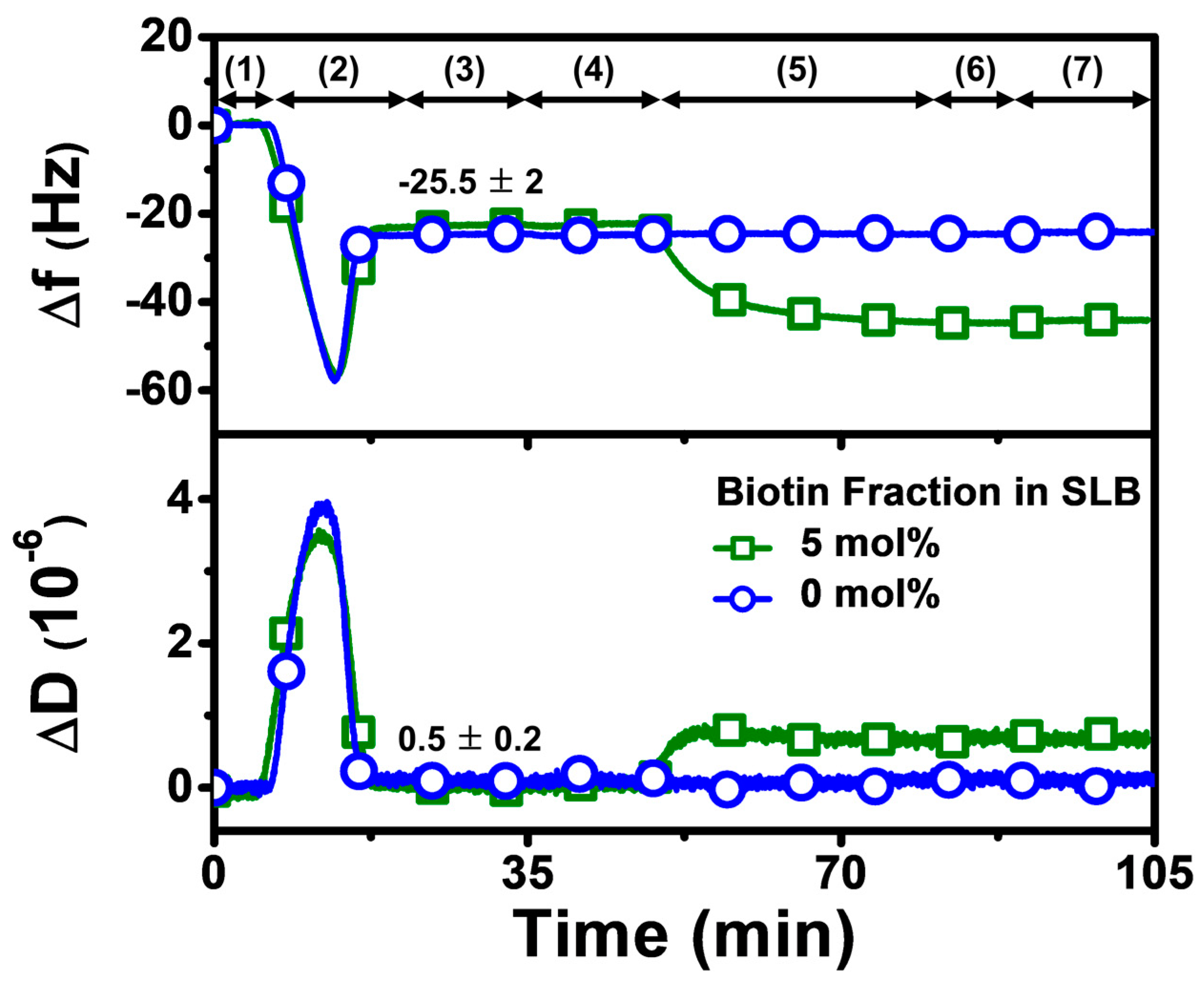 Sensors 22 05185 g002 550