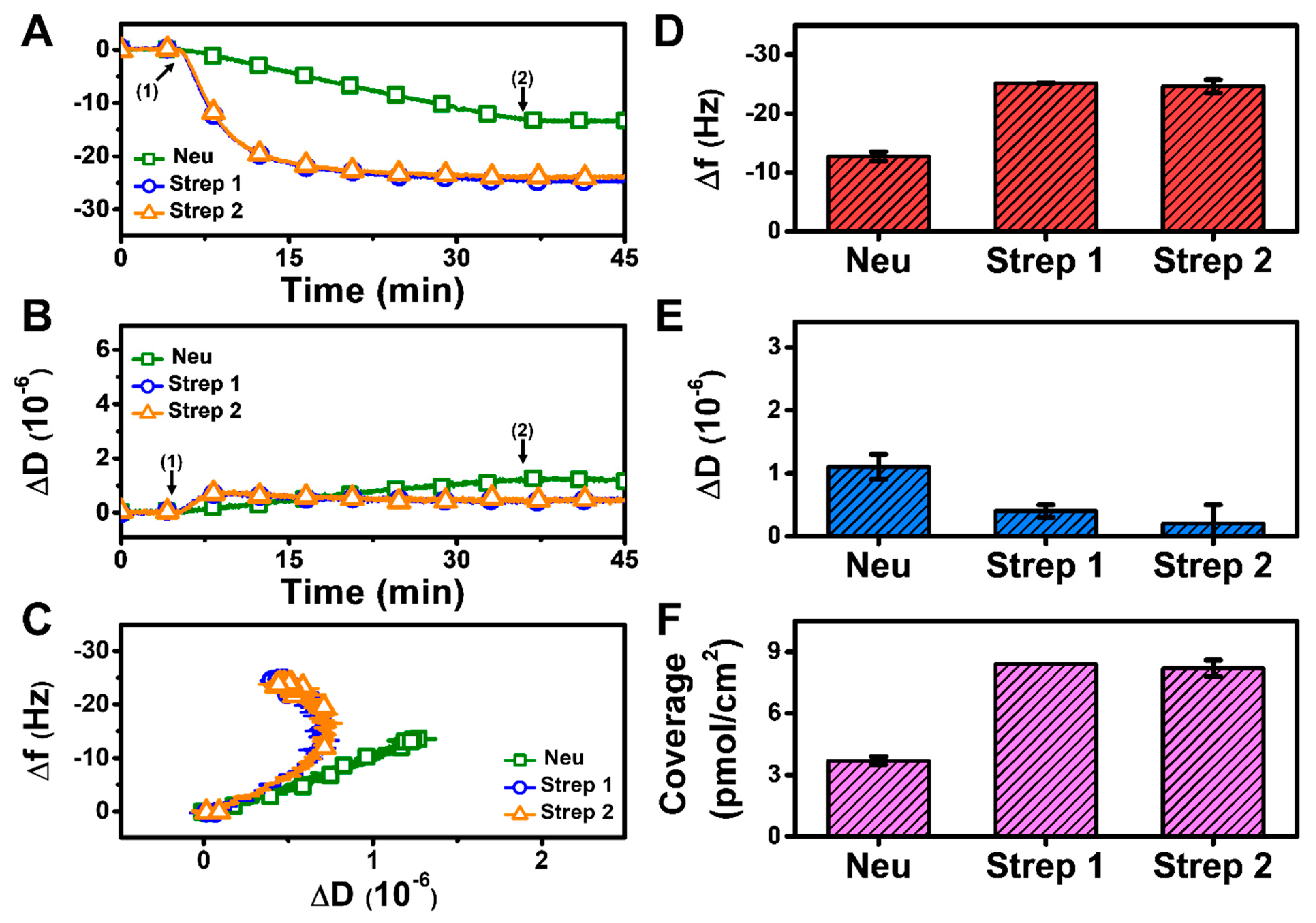 Sensors 22 05185 g003 550