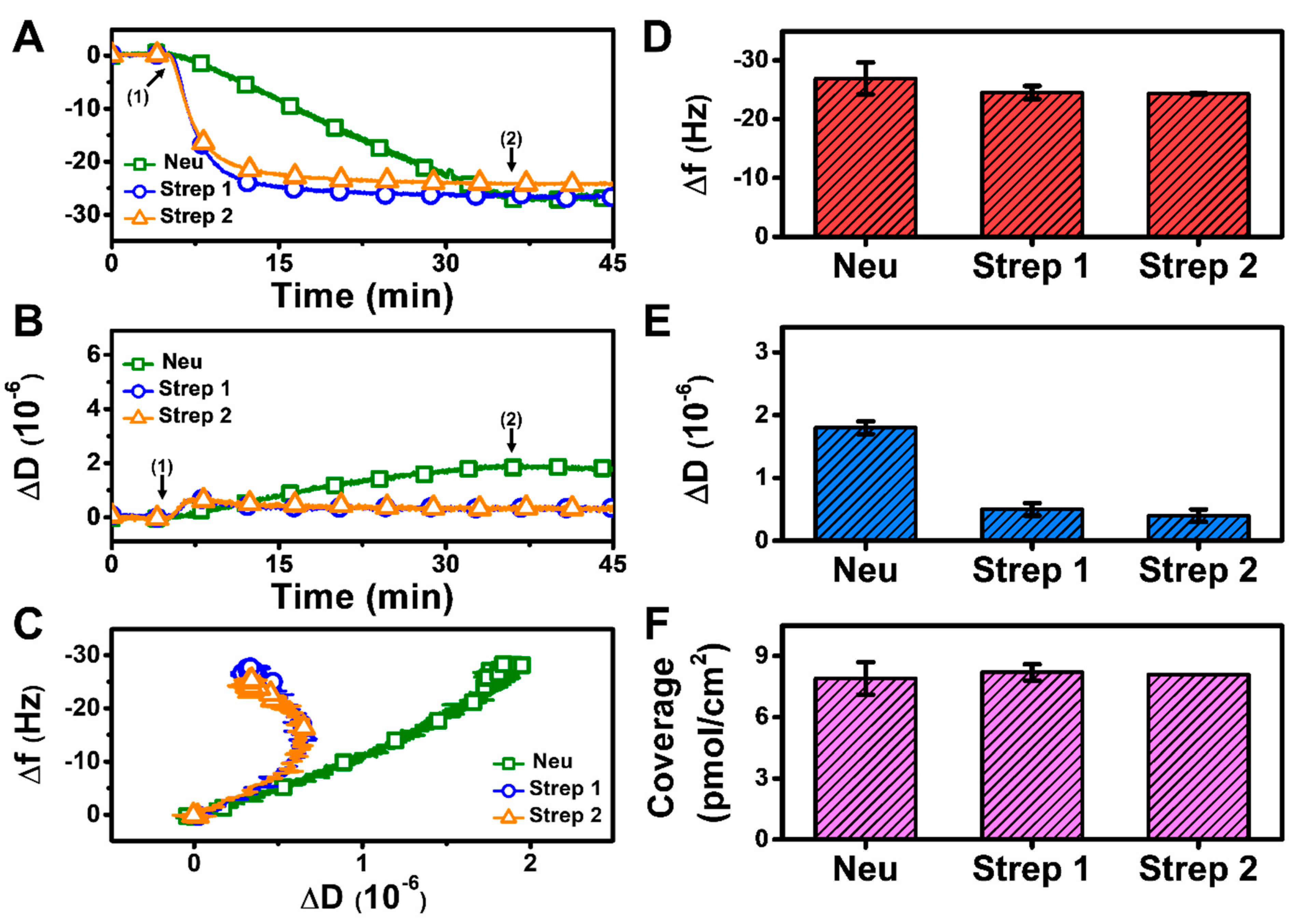 Sensors 22 05185 g004 550