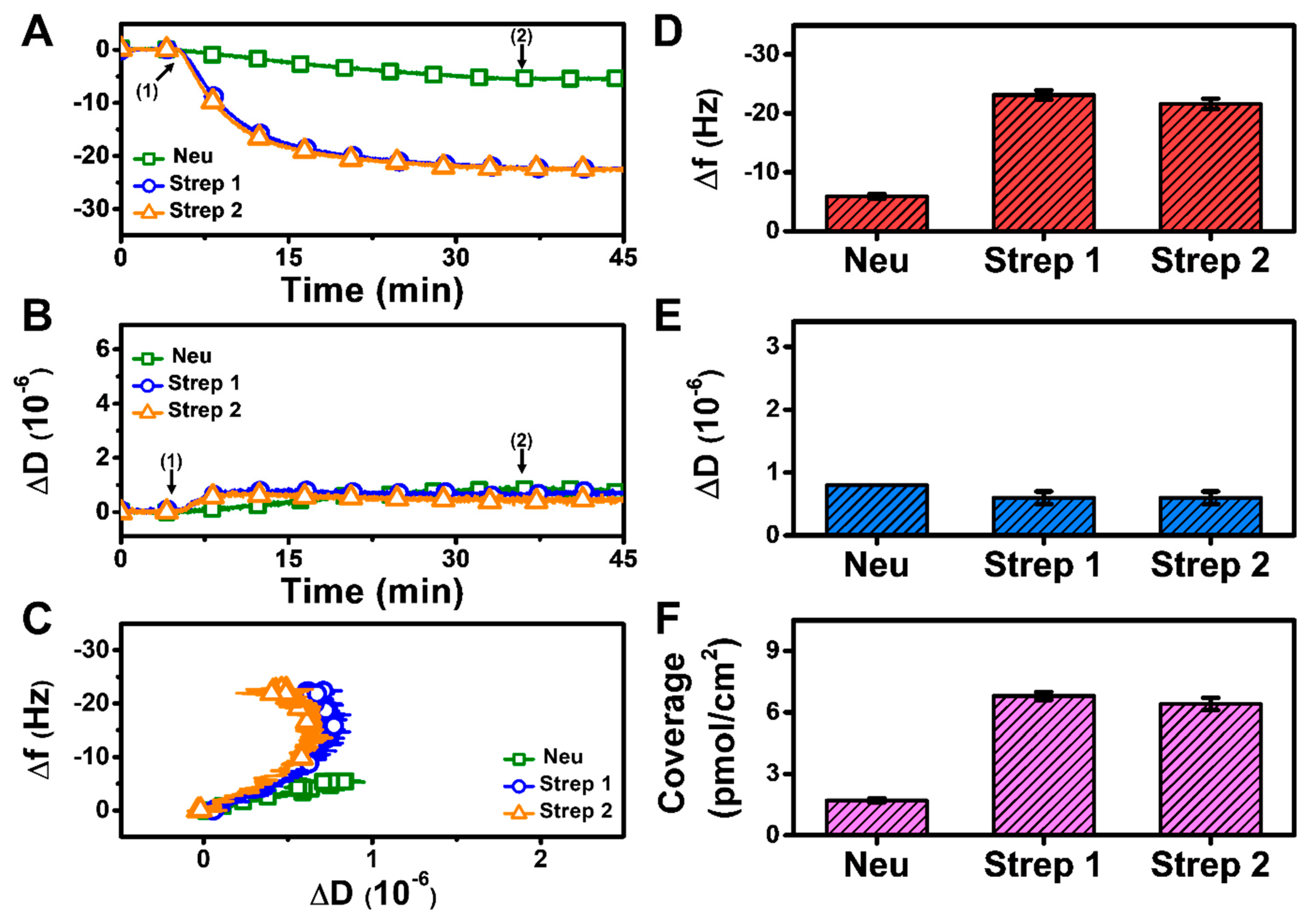 Sensors 22 05185 g005 550
