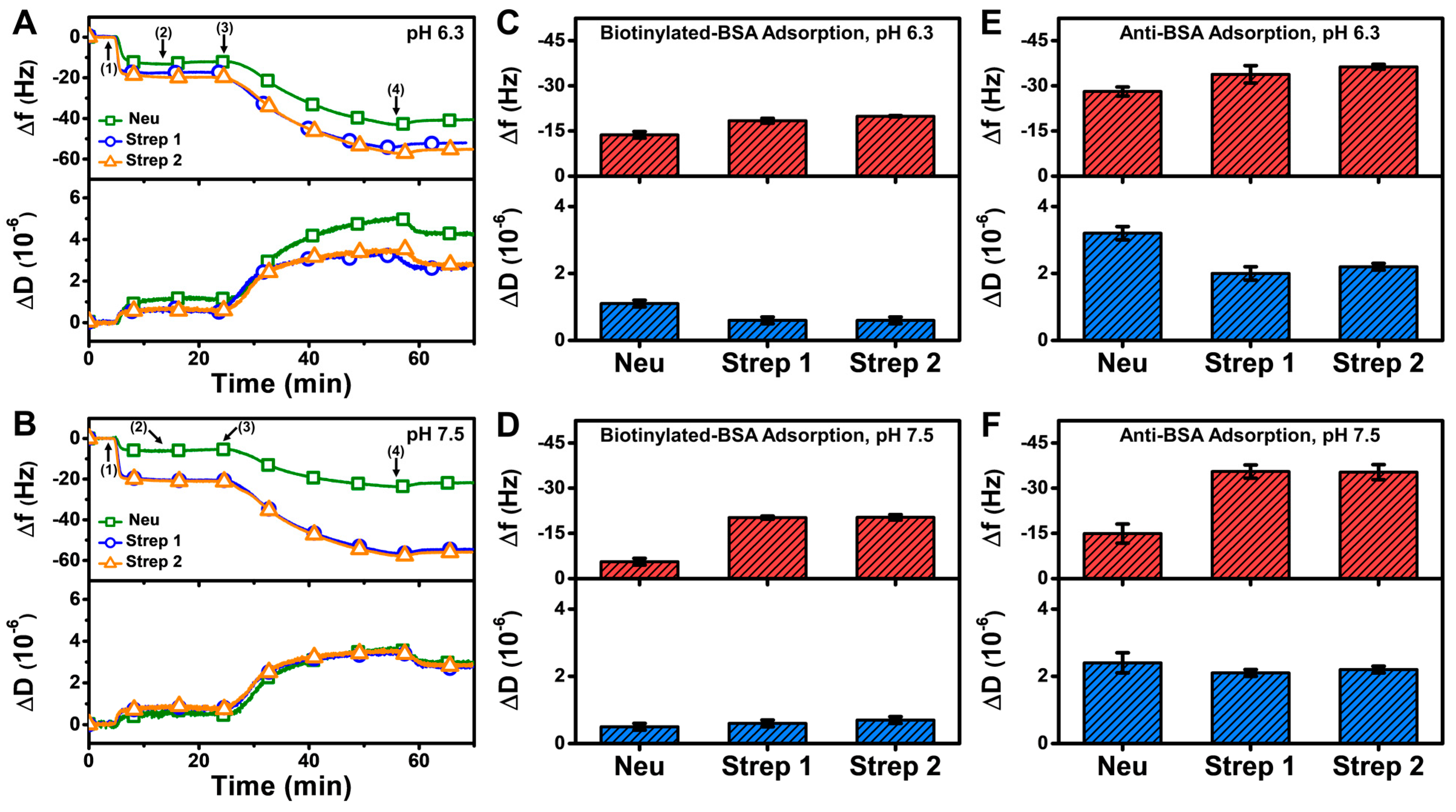Sensors 22 05185 g008 550