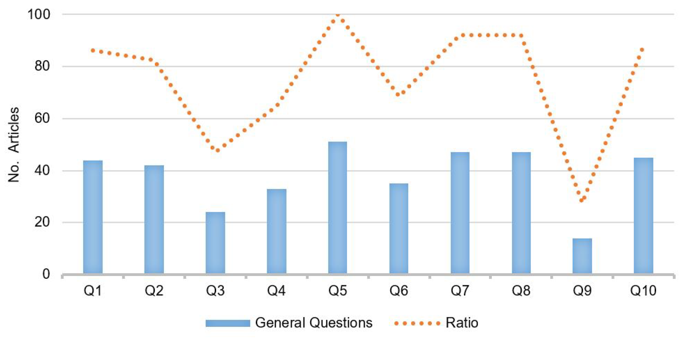 Sensors 22 05186 g003 Sensors 22 05186 g003