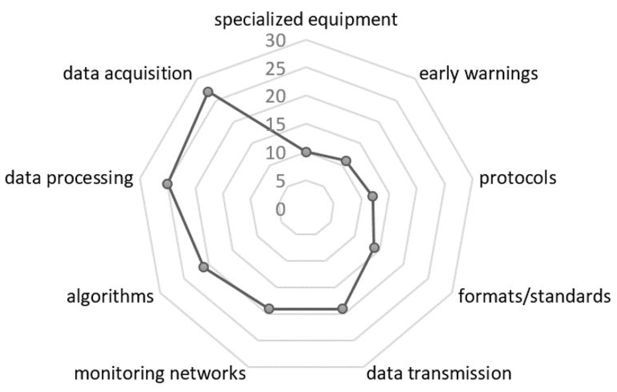 Sensors 22 05186 g004 Sensors 22 05186 g004