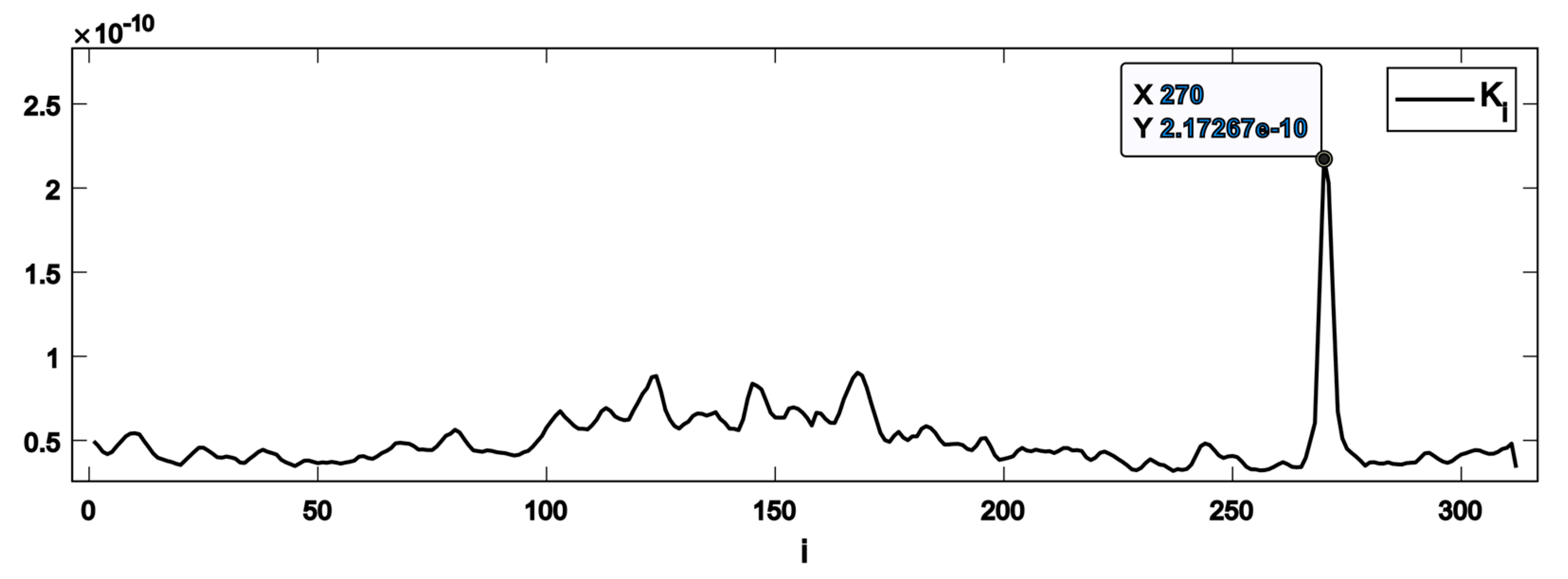 Sensors 22 05187 g005 550
