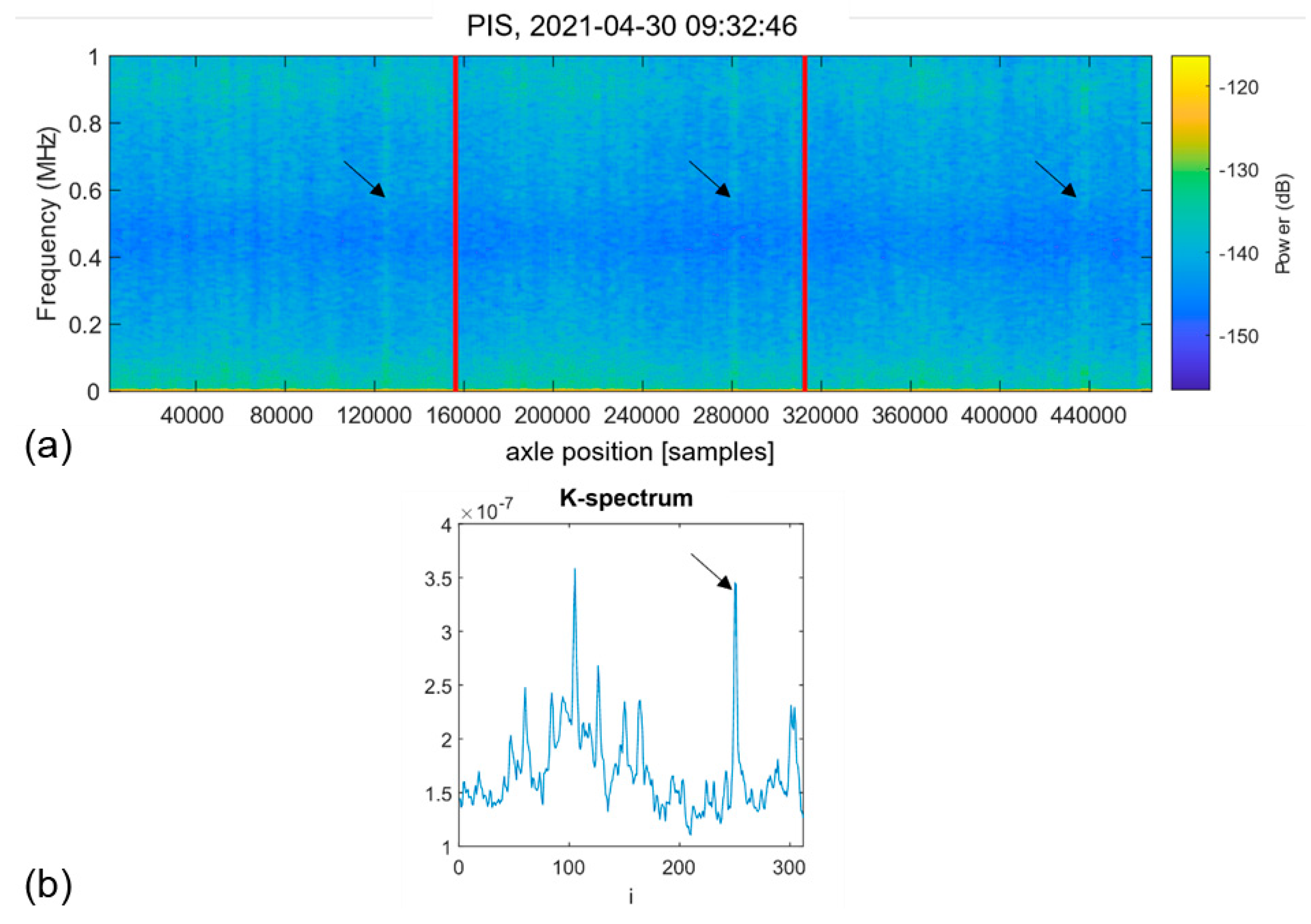 Sensors 22 05187 g006 550